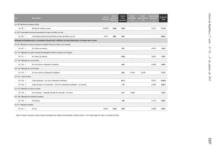 DiáriodaRepública,2.ªsérie—N.º14—21dejaneirode20152227
Art.º Designação
Tipo de
Processo
Custo
Apurado
Processo
Custo
Total
Apurado
Coef.
Benefício
(+)
Coef.
Desincentivo
(+)
Custo Social
Suportado
(-)
Proposta
Taxa
Art. 58º Recolha de resíduos verdes
Art. 58º - 1 Recolha de resíduos verdes SASEV2 16,06 16,06 - - 0,2410 12,19 €
Art. 59º Autorização prévia para lançamento de fogo-de-artifício, por dia.
Art. 59º - 1 Autorização prévia para lançamento de fogo-de-artifício, por dia. GFT3 9,98 9,98 - - - 9,98 €
Utilização de Equipamentos e Instalações Desportivas e Edifícios de Apoio Existentes no Parque das Termas
Art. 60º Utilização do campo municipal de minigolfe Fonseca e Castro com 18 pistas:
Art. 60º - 1 Por volta e por pessoa 7,62 - - 0,8031 1,50 €
Art.º 61º Utilização do campo municipal de petergolfe Fonseca e Castro com 18 pistas:
Art.º 61 - 1 Por volta e por pessoa 10,88 - - 0,8621 1,50 €
Art.º 62º Utilização do court de ténis:
Art.º 62 - 1 Por hora diurna e utilização do balneário 2,66 - - 0,0602 2,50 €
Art.º 63º Utilização do court de ténis:
Art.º 63 - 1 Por hora noturna e utilização do balneário 2,66 0,0169 0,0169 - 2,75 €
Art.º 64º Aulas de ténis
Art.º 64 - 1 Aulas individuais – por hora e utilização de balneário 16,13 - - 0,0701 15,00 €
Art.º 64 - 2 Aulas de grupo (3 a 6 pessoas) – Por hora e utilização de balneário – por pessoa 7,15 - - 0,3007 5,00 €
Art.º 65º Utilização de barcos a remos:
Art.º 65 - 1 Por 30 minutos – utilização máxima de 6 pessoas – por barco 0,73 0,3699 - - 1,00 €
Art.º 66º Utilização dos balneários públicos
Art.º 66 - 1 Por pessoa 1,86 - - 0,7312 0,50 €
Art. 67º Utilização de talhão:
Art. 67º - 1 Por m2 DGU10 12,00 12,05 - - 0,9585 0,50 €
Nota: Às taxas, licenças e outras receitas constantes da Tabela é acrescentado, quando devido, o IVA à taxa legal em vigor e o Imposto de Selo.
 