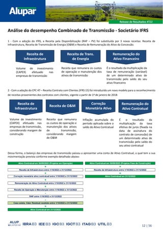 12 | 56
Análise do desempenho Combinado de Transmissão - Societário IFRS
1 - Com a adoção do IFRS, a Receita pela Disponibilização (RAP – PV) foi substituída por 3 novas receitas: Receita de
Infraestrutura, Receita de Transmissão de Energia (O&M) e Receita de Remuneração do Ativo da Concessão.
2 - Com a adoção do CPC 47 – Receita Contrato com Clientes (IFRS 15) foi introduzido um novo modelo para o reconhecimento
de receitas provenientes dos contratos com clientes, vigente a partir de 1ª de janeiro de 2018:
Dessa forma, o balanço das empresas de transmissão passou a apresentar uma conta de Ativo Contratual, a qual tem a sua
movimentação prevista conforme exemplo detalhado abaixo:
Ativo Contratual em 30/09/2022 (Projetos em Operação) Ativo Contratual em 30/09/2022 (Projetos Fase de Construção)
+ +
Receita de Infraestrutura entre 1/10/2022 e 31/12/2022 Receita de Infraestrutura entre 1/10/2022 e 31/12/2022
+ =
Correção monetária ativo contratual entre 1/10/2022 e 31/12/2022 Ativo Contratual em 31/12/2022
+
Remuneração do Ativo Contratual entre 1/10/2022 e 31/12/2022
+
Receita de Operação e Manutenção entre 1/10/2022 e 31/12/2022
-
RAP entre 1/10/2022 e 31/12/2022
-
Caso exista, Valor Residual recebido entre 1/10/2022 e 31/12/2022
=
Ativo Contratual em 31/12/2022
Remuneração do
Ativo Financeiro
Volume de investimento
(CAPEX) efetuado nas
empresas de transmissão
Receita que remunera os custos
de operação e manutenção dos
ativos de transmissão
É o resultado da multiplicação da
taxa de remuneração (variável)
de um determinado ativo de
transmissão pelo saldo do seu
ativo financeiro
Receita de Trans.
de Energia
Receita de
Infraestrutura
Remuneração do
Ativo Contratual
Volume de investimento
(CAPEX) efetuado nas
empresas de transmissão,
considerando margem de
construção
Receita que remunera
os custos de operação e
manutenção dos ativos
de transmissão,
considerando margem
de O&M
É o resultado da
multiplicação da taxa
efetiva de juros (fixada na
data de assinatura do
contrato de concessão) de
um determinado ativo de
transmissão pelo saldo do
seu ativo contratual
Receita de O&M
Receita de
Infraestrutura
Correção
Monetária Ativo
Inflação acumulada do
período aplicada sobre o
saldo do Ativo Contratual
 