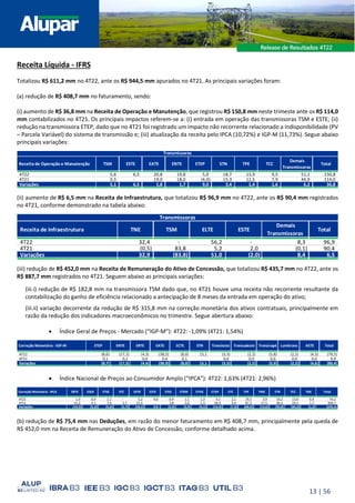 13 | 56
Receita Líquida - IFRS
Totalizou R$ 611,2 mm no 4T22, ante os R$ 944,5 mm apurados no 4T21. As principais variações foram:
(a) redução de R$ 408,7 mm no faturamento, sendo:
(i) aumento de R$ 36,8 mm na Receita de Operação e Manutenção, que registrou R$ 150,8 mm neste trimeste ante os R$ 114,0
mm contabilizados no 4T21. Os principais impactos referem-se a: (i) entrada em operação das transmissoras TSM e ESTE; (ii)
redução na transmissora ETEP, dado que no 4T21 foi registrado um impacto não recorrente relacionado a indisponibilidade (PV
– Parcela Variável) do sistema de transmissão e; (iii) atualização da receita pelo IPCA (10,72%) e IGP-M (11,73%). Segue abaixo
principais variações:
(ii) aumento de R$ 6,5 mm na Receita de Infraestrutura, que totalizou R$ 96,9 mm no 4T22, ante os R$ 90,4 mm registrados
no 4T21, conforme demonstrado na tabela abaixo:
(iii) redução de R$ 452,0 mm na Receita de Remuneração do Ativo de Concessão, que totalizou R$ 435,7 mm no 4T22, ante os
R$ 887,7 mm registrados no 4T21. Seguem abaixo as principais variações:
(iii.i) redução de R$ 182,8 mm na transmissora TSM dado que, no 4T21 houve uma receita não recorrente resultante da
contabilização do ganho de eficiência relacionado a antecipação de 8 meses da entrada em operação do ativo;
(iii.ii) variação decorrente da redução de R$ 315,8 mm na correção monetária dos ativos contratuais, principalmente em
razão da redução dos indicadores macroeconômicos no trimestre. Segue abertura abaixo:
• Índice Geral de Preços - Mercado (“IGP-M”): 4T22: -1,09% (4T21: 1,54%)
• Índice Nacional de Preços ao Consumidor Amplo (“IPCA”): 4T22: 1,63% (4T21: 2,96%)
(b) redução de R$ 75,4 mm nas Deduções, em razão do menor faturamento em R$ 408,7 mm, principalmente pela queda de
R$ 452,0 mm na Receita de Remuneração do Ativo de Concessão, conforme detalhado acima.
Receita de Operação e Manutenção TSM ESTE EATE ENTE ETEP STN TPE TCC
Demais
Transmissoras
Total
4T22 5,6 6,5 20,8 19,8 5,0 18,7 13,9 9,5 51,1 150,8
4T21 0,5 - 19,0 18,0 (4,0) 15,3 12,5 7,9 44,9 114,0
Variações 5,1 6,5 1,8 1,7 9,0 3,4 1,4 1,6 6,2 36,8
Transmissoras
Receita de Infraestrutura TNE TSM ELTE ESTE
Demais
Transmissoras
Total
4T22 32,4 - 56,2 - 8,3 96,9
4T21 (0,5) 83,8 5,2 2,0 (0,1) 90,4
Variações 32,9 (83,8) 51,0 (2,0) 8,4 6,5
Transmissoras
Correção Monetária - IGP-M ETEP ENTE ERTE EATE ECTE STN Transleste Transudeste Transirapé
T
Lumitrans AETE Total
4T22 (8,6) (17,2) (4,3) (38,5) (8,0) 15,1 (3,3) (2,2) (5,8) (2,2) (4,5) (79,5)
4T21 0,1 0,2 0,0 0,4 0,1 - 0,0 0,0 0,0 0,0 0,0 0,9
Variações (8,7) (17,3) (4,4) (38,9) (8,0) 15,1 (3,3) (2,2) (5,9) (2,2) (4,6) (80,4)
Correção Monetária - IPCA EBTE ESDE ETSE STC EDTE ESTE ETES ETEM ETVG ETAP ETC TPE TME ETB TCC TNE Total
4T22 1,0 0,9 2,1 - 5,2 9,0 0,9 1,1 1,3 4,1 2,1 19,2 3,9 10,2 13,0 0,4 74,2
4T21 15,2 4,1 7,6 5,7 23,3 - 3,8 5,0 5,3 18,3 9,4 87,2 17,5 46,1 59,2 1,7 309,7
Variações (14,3) (3,2) (5,6) (5,7) (18,2) 9,0 (2,9) (3,9) (4,1) (14,3) (7,3) (68,0) (13,6) (35,8) (46,2) (1,3) (235,4)
 