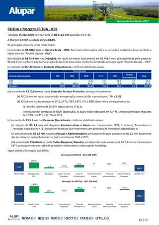 14 | 56
EBITDA e Margem EBITDA - IFRS
Totalizou R$ 442,3 mm no 4T22, ante os R$ 613,7 mm apurados no 4T21.
A Margem EBITDA Ajustada atingiu 84,8%.
Os principais impactos nesta conta foram:
(a) redução de R$ 408,7 mm na Receita Bruta – IFRS. Para mais informações sobre as variações na Receita, favor verificar a
seção anterior “Receita Líquida - IFRS”;
(b) redução de R$ 75,4 mm nas Deduções, em razão do menor faturamento em R$ 408,7 mm, principalmente pela queda de
R$ 452,0 mm na Receita de Remuneração do Ativo de Concessão, conforme detalhado acima na seção “Receita Líquida – IFRS”.
(c) redução de R$ 177,9 mm no Custo de Infraestrutura, conforme detalhado abaixo:
(d) aumento de R$ 10,9 mm na conta Custo dos Serviços Prestados, sendo principalmente:
(+) R$ 2,5 mm em razão das entradas em operação comercial das transmissoras TSM e ESTE;
(+) R$ 5,8 mm nas transmissoras ETSE, EATE, ETEP, EBTE, STC e ERTE decorrente principalmente do:
(i) dissídio coletivo de 10,07% registrado no 3T22 e;
(ii) reajuste dos contratos de O&M (operação), os quais estão indexados em IGP-M, sendo os principais reajustes
de 17,8% na EATE e 21,7% na ETEP.
(e) aumento de R$ 5,1 mm nas Despesas Operacionais, conforme detalhado abaixo:
(i) redução de R$ 3,4 mm nas despesas Administrativas e Gerais nas transmissoras EBTE, Transleste, Transudeste e
Transirapé dado que no 4T21 houveram despesas não recorrentes com provisões de honorários advocatícios e;
(ii) crescimento de R$ 1,9 mm na conta Pessoal e Administradores, principalmente pelo aumento de R$ 1,5 mm decorrente
das entradas em operação comercial das transmissoras TSM e ESTE;
(iii) aumento de R$ 6,8 mm na conta Outras Despesas / Receitas, em decorrência do aumento de R$ 7,4 mm na transmissora
EBTE, principalmente em razão de provisões relacionadas a indenizações fundiárias.
Segue abaixo a formação do EBITDA:
Custo de Infraestrutura TCC TSM ESTE ELTE TNE
Demais
Transmissoras
Total
4T22 - - (0,0) 58,1 28,3 3,0 89,5
4T21 1,9 195,5 61,1 6,6 1,8 0,4 267,4
Variações (1,9) (195,5) (61,1) 51,5 26,5 2,7 (177,9)
Transmissoras
613,7
442,3
75,4
177,9 3,5
(408,7)
(10,9)
(1,9) (6,8)
EBITDA 4T21 Receita Bruta -
IFRS
Deduções Custos Serviços
Prestados
Custo de
Infraestrutura
Administrativas e
Gerais
Pessoal e
Administradores
Outras Receitas /
Despesas
EBITDA 4T22
Formação do EBITDA - 4T22 (R$ MM)
3.454,8
2.653,6
155,1
688,8 1,4
(1.410,2)
(22,5)
(8,0) (205,9)
EBITDA 2021 Receita Bruta -
IFRS
Deduções Custos Serviços
Prestados
Custo de
Infraestrutura
Administrativas e
Gerais
Pessoal e
Administradores
Outras Receitas /
Despesas
EBITDA 2022
Formação do EBITDA - 2022 (R$ MM)
 