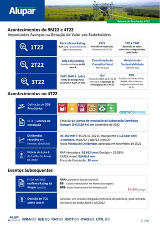 2 | 56
Acontecimentos do 9M22 e 4T22
Acontecimentos no 4T22
Eventos Subsequentes
Importantes Avanços na Geração de Valor aos Stakeholders
Definição de ODS
Prioritários
ELTE | Licença de
Instalação
Emissão da Licença de Instalação da Subestação Domênico
Rangoni (345/138 kV) em Dezembro de 2022
R$ 360 mm (+46,0% vs. 2021), equivalente a 1,23 por Unit
3 tranches: maio/22 | ago/22 |nov/22
Nova Política de Dividendos aprovada em Novembro de 2022
Dividendos
recordes em
termos absolutos
1T22
Fitch afirma Rating
AAA Corp. (Escala Nacional)
BB Escala Nacional
ESTE
Entrada em Operação
(Fevereiro de 2022)
TPE e TSM
Aquisição de ações
subscritas e integralizadas
pelo Perfin
3T22
EAP I (AW S. João)
Venda de Energia Nova
no Leilão A-5 por 15 anos
Ijuí
Venda de Ações para Foz do
Rio Claro e Aquisição da
Participação do FI-FGTS
TNE
Acordo com União, Funai,
IBAMA, Min. Público e
Indígenas e término das
ACPs
2T22
MSCI ESG Rating
Revisão do Rating de BB
para A
Constituição do
Conselho Fiscal
Abril de 2022
Relatório de
Sustentabilidade
Julho de 2022
FITCH RATINGS
reafirma Rating da
Alupar (jan/23)
AAA Corporativo (escala nacional)
BB Escala Internacional em Moeda Estrangeira
BBB- Escala Internacional em Moeda Local
RAP Vencedora: R$ 69,5 mm (Deságio = 15,05%)
CAPEX Aneel: R$498,4 mm
Prazo de Concessão: 30 anos
Vitória do Lote 6
do Leilão de Aneel
02.2022
Decisão, em sessão colegiada ordinária do plenário, pela retirada
do lote 6 do leilão ANEEL 02/2022.
Decisão do TCU
sobre Lote 6
 