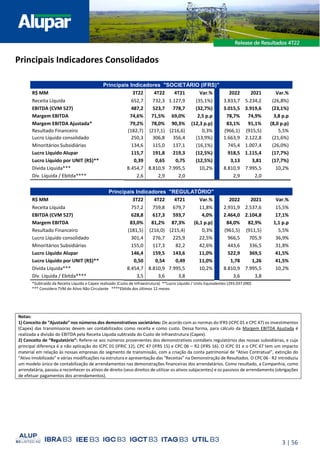 3 | 56
Principais Indicadores Consolidados
Principais Indicadores "SOCIETÁRIO (IFRS)"
R$ MM 3T22 4T22 4T21 Var.% 2022 2021 Var.%
Receita Líquida 652,7 732,3 1.127,9 (35,1%) 3.833,7 5.234,2 (26,8%)
EBITDA (CVM 527) 487,2 523,7 778,7 (32,7%) 3.015,5 3.919,6 (23,1%)
Margem EBITDA 74,6% 71,5% 69,0% 2,5 p.p 78,7% 74,9% 3,8 p.p
Margem EBITDA Ajustada* 79,2% 78,0% 90,3% (12,3 p.p) 83,1% 91,1% (8,0 p.p)
Resultado Financeiro (182,7) (217,1) (216,6) 0,3% (966,1) (915,5) 5,5%
Lucro Líquido consolidado 250,3 306,8 356,4 (13,9%) 1.663,9 2.122,8 (21,6%)
Minoritários Subsidiárias 134,6 115,0 137,1 (16,1%) 745,4 1.007,4 (26,0%)
Lucro Líquido Alupar 115,7 191,8 219,3 (12,5%) 918,5 1.115,4 (17,7%)
Lucro Líquido por UNIT (R$)** 0,39 0,65 0,75 (12,5%) 3,13 3,81 (17,7%)
Dívida Líquida*** 8.454,7 8.810,9 7.995,5 10,2% 8.810,9 7.995,5 10,2%
Dív. Líquida / Ebitda**** 2,6 2,9 2,0 2,9 2,0
Principais Indicadores "REGULATÓRIO"
R$ MM 3T22 4T22 4T21 Var.% 2022 2021 Var.%
Receita Líquida 757,2 759,8 679,7 11,8% 2.931,9 2.537,6 15,5%
EBITDA (CVM 527) 628,8 617,3 593,7 4,0% 2.464,0 2.104,8 17,1%
Margem EBITDA 83,0% 81,2% 87,3% (6,1 p.p) 84,0% 82,9% 1,1 p.p
Resultado Financeiro (181,5) (216,0) (215,4) 0,3% (961,5) (911,5) 5,5%
Lucro Líquido consolidado 301,4 276,7 225,9 22,5% 966,5 705,9 36,9%
Minoritários Subsidiárias 155,0 117,3 82,2 42,6% 443,6 336,5 31,8%
Lucro Líquido Alupar 146,4 159,5 143,6 11,0% 522,9 369,5 41,5%
Lucro Líquido por UNIT (R$)** 0,50 0,54 0,49 11,0% 1,78 1,26 41,5%
Dívida Líquida*** 8.454,7 8.810,9 7.995,5 10,2% 8.810,9 7.995,5 10,2%
Dív. Líquida / Ebitda**** 3,5 3,6 3,8 3,6 3,8
*Subtraído da Receita Líquida o Capex realizado (Custo de Infraestrutura) **Lucro Líquido / Units Equivalentes (293.037.090)
*** Considera TVM do Ativo Não Circulante ****Ebitda dos últimos 12 meses
Notas:
1) Conceito de “Ajustado” nos números dos demonstrativos societários: De acordo com as normas do IFRS (ICPC 01 e CPC 47) os investimentos
(Capex) das transmissoras devem ser contabilizados como receita e como custo. Dessa forma, para cálculo da Margem EBITDA Ajustada é
realizada a divisão do EBITDA pela Receita Líquida subtraída do Custo de Infraestrutura (Capex).
2) Conceito de “Regulatório”: Refere-se aos números provenientes dos demonstrativos contábeis regulatórios das nossas subsidiárias, e cuja
principal diferença é a não aplicação do ICPC 01 (IFRIC 12), CPC 47 (IFRS 15) e CPC 06 – R2 (IFRS 16). O ICPC 01 e o CPC 47 tem um impacto
material em relação às nossas empresas do segmento de transmissão, com a criação da conta patrimonial de “Ativo Contratual”, extinção do
“Ativo Imobilizado” e várias modificações na estrutura e apresentação das “Receitas” na Demonstração de Resultados. O CPC 06 - R2 introduziu
um modelo único de contabilização de arrendamentos nas demonstrações financeiras dos arrendatários. Como resultado, a Companhia, como
arrendatária, passou a reconhecer os ativos de direito (seus direitos de utilizar os ativos subjacentes) e os passivos de arrendamento (obrigações
de efetuar pagamentos dos arrendamentos).
 