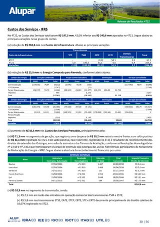 30 | 56
Custos dos Serviços - IFRS
No 4T22, os Custos dos Serviços totalizaram R$ 197,5 mm, 42,0% inferior aos R$ 340,6 mm apurados no 4T21. Segue abaixo as
principais variações nesse grupo de contas:
(a) redução de R$ 204,4 mm nos Custos de Infraestrutura. Abaixo as principais variações:
(b) redução de R$ 25,9 mm na Energia Comprada para Revenda, conforme tabela abaixo:
(c) aumento de R$ 83,6 mm nos Custos dos Serviços Prestados, principalmente pelo:
(+) R$ 71,3 mm no segmento de geração, que registrou uma despesa de R$ 30,2 mm neste trimestre frente a um saldo positivo
de R$ 41,1 mm registrado no 4T21. Este saldo positivo, não recorrente, registrado no 4T21 é resultante do reconhecimento dos
direitos de extensão das Outorgas, em razão da assinatura dos Termos de Aceitação, conforme as Resoluções Homologatórias
nº 2.919 e nº 2.932 que homologaram os prazo de extensão das outorgas das usinas hidrelétricas participantes do Mecanismo
de Realocação de Energia – MRE. Segue abaixo a abertura do reconhecimento financeiro por usina:
(+) R$ 10,9 mm no segmento de transmissão, sendo:
(+) R$ 2,5 mm em razão das entradas em operação comercial das transmissoras TSM e ESTE;
(+) R$ 5,8 mm nas transmissoras ETSE, EATE, ETEP, EBTE, STC e ERTE decorrente principalmente do dissídio coletivo de
10,07% registrado no 3T22.
Custo de Infraestrutura TCC TSM ESTE ELTE
Demais
Transmissoras
Total
4T22 - - (0,0) 58,1 3,0 61,2
4T21 1,9 195,5 61,1 6,6 0,4 265,5
Variações (1,9) (195,5) (61,1) 51,5 2,7 (204,4)
Transmissoras
4T22 MWh Preço Valor MWh Preço Valor MWh Preço Valor MWh Preço Valor
Comercialização (114.816) 79,54 (9.132) (2.976) 55,78 (166) (117.792) 78,94 (9.298)
CCEE/Ajustes (2.747) (21) (2.768)
Partes Relacionadas (24.172) 55,70 (1.346) (88.322) 242,03 (21.377) 112.493 202,00 22.723 (0) -
Impostos 965 2.272 3.237
Total (12.261) (19.292) 22.723 (8.829)
4T21 MWh Preço Valor MWh Preço Valor MWh Preço Valor MWh Preço Valor
Comercialização (136.373) 193,48 (26.386) (44.160) 207,00 (9.141) (180.533) 196,79 (35.527)
CCEE/Ajustes (2.008) (2.008)
Partes Relacionadas (9.413) 149,11 (1.404) (168.595) 311,03 (52.438) (178.008) (302,48) 53.843 (356.016) 2
Reclassificação -
Impostos (333) 3.136 2.803
Total (30.130) (58.443) 53.843 (34.730)
Variações 17.870 39.151 (31.120) 25.901
Compra de Energia Geração Combinado Alupar Comercializadora Eliminações Geração Consolidado
Compra de Energia Geração Combinado Alupar Comercializadora Eliminações Geração Consolidado
Ativo
Assinatura
Contrato / Autorização
Resolução
Homologatória
Extensão
(nº dias)
Final
Concessão
Impacto Financeiro
Direito de Extensão
Queluz 07/04/2004 nº 2.919 1.467 13/04/2038 R$ 5,6 mm
Lavrinhas 07/04/2004 nº 2.919 1.468 14/04/2038 R$ 7,0 mm
Verde 08 24/10/2012 nº 2.919 161 23/11/2044 R$ 0,7 mm
Foz do Rio Claro 15/08/2006 nº 2.932 1.953 20/12/2046 R$ 18,9 mm
Ijuí 15/08/2006 nº 2.932 1.648 18/02/2046 R$ 13,1 mm
Ferreira Gomes 09/11/2010 nº 2.932 584 16/06/2047 R$ 17,4 mm
Total R$ 62,8 mm
EXTENSÃO OUTORGAS
 