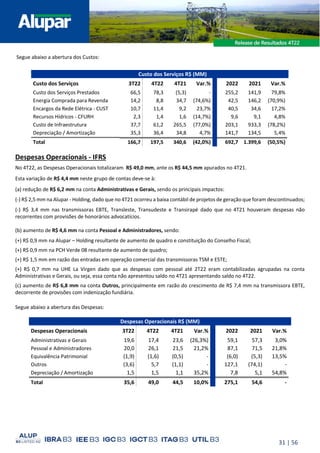 31 | 56
Segue abaixo a abertura dos Custos:
Despesas Operacionais - IFRS
No 4T22, as Despesas Operacionais totalizaram R$ 49,0 mm, ante os R$ 44,5 mm apurados no 4T21.
Esta variação de R$ 4,4 mm neste grupo de contas deve-se à:
(a) redução de R$ 6,2 mm na conta Administrativas e Gerais, sendo os principais impactos:
(-) R$ 2,5 mm na Alupar - Holding, dado que no 4T21 ocorreu a baixa contábil de projetos de geração que foram descontinuados;
(-) R$ 3,4 mm nas transmissoras EBTE, Transleste, Transudeste e Transirapé dado que no 4T21 houveram despesas não
recorrentes com provisões de honorários advocatícios.
(b) aumento de R$ 4,6 mm na conta Pessoal e Administradores, sendo:
(+) R$ 0,9 mm na Alupar – Holding resultante de aumento de quadro e constituição do Conselho Fiscal;
(+) R$ 0,9 mm na PCH Verde 08 resultante de aumento de quadro;
(+) R$ 1,5 mm em razão das entradas em operação comercial das transmissoras TSM e ESTE;
(+) R$ 0,7 mm na UHE La Virgen dado que as despesas com pessoal até 2T22 eram contabilizadas agrupadas na conta
Administrativas e Gerais, ou seja, essa conta não apresentou saldo no 4T21 apresentando saldo no 4T22.
(c) aumento de R$ 6,8 mm na conta Outros, principalmente em razão do crescimento de R$ 7,4 mm na transmissora EBTE,
decorrente de provisões com indenização fundiária.
Segue abaixo a abertura das Despesas:
Despesas Operacionais R$ (MM)
Despesas Operacionais 3T22 4T22 4T21 Var.% 2022 2021 Var.%
Administrativas e Gerais 19,6 17,4 23,6 (26,3%) 59,1 57,3 3,0%
Pessoal e Administradores 20,0 26,1 21,5 21,2% 87,1 71,5 21,8%
Equivalência Patrimonial (1,9) (1,6) (0,5) - (6,0) (5,3) 13,5%
Outros (3,6) 5,7 (1,1) - 127,1 (74,1) -
Depreciação / Amortização 1,5 1,5 1,1 35,2% 7,8 5,1 54,8%
Total 35,6 49,0 44,5 10,0% 275,1 54,6 -
Custo dos Serviços R$ (MM)
Custo dos Serviços 3T22 4T22 4T21 Var.% 2022 2021 Var.%
Custo dos Serviços Prestados 66,5 78,3 (5,3) - 255,2 141,9 79,8%
Energia Comprada para Revenda 14,2 8,8 34,7 (74,6%) 42,5 146,2 (70,9%)
Encargos da Rede Elétrica - CUST 10,7 11,4 9,2 23,7% 40,5 34,6 17,2%
Recursos Hídricos - CFURH 2,3 1,4 1,6 (14,7%) 9,6 9,1 4,8%
Custo de Infraestrutura 37,7 61,2 265,5 (77,0%) 203,1 933,3 (78,2%)
Depreciação / Amortização 35,3 36,4 34,8 4,7% 141,7 134,5 5,4%
Total 166,7 197,5 340,6 (42,0%) 692,7 1.399,6 (50,5%)
 