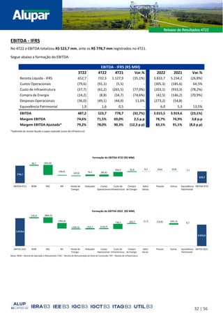 32 | 56
EBITDA - IFRS
No 4T22 o EBITDA totalizou R$ 523,7 mm, ante os R$ 778,7 mm registrados no 4T21.
Segue abaixo a formação do EBITDA:
EBITDA - IFRS (R$ MM)
3T22 4T22 4T21 Var.% 2022 2021 Var.%
Receita Líquida - IFRS 652,7 732,3 1.127,9 (35,1%) 3.833,7 5.234,2 (26,8%)
Custos Operacionais (79,6) (91,1) (5,5) - (305,3) (185,6) 64,5%
Custo de Infraestrutura (37,7) (61,2) (265,5) (77,0%) (203,1) (933,3) (78,2%)
Compra de Energia (14,2) (8,8) (34,7) (74,6%) (42,5) (146,2) (70,9%)
Despesas Operacionais (36,0) (49,1) (44,0) 11,6% (273,2) (54,8) -
Equivalência Patrimonial 1,9 1,6 0,5 - 6,0 5,3 13,5%
EBITDA 487,2 523,7 778,7 (32,7%) 3.015,5 3.919,6 (23,1%)
Margem EBITDA 74,6% 71,5% 69,0% 2,5 p.p 78,7% 74,9% 3,8 p.p
Margem EBITDA Ajustada* 79,2% 78,0% 90,3% (12,3 p.p) 83,1% 91,1% (8,0 p.p)
*Subtraído da receita líquida o capex realizado (custo de infraestrura)
Notas: ROM – Receita de Operação e Manutenção / RAC – Receita de Remuneração do Ativo da Concessão / RIF – Receita de Infraestrutura
778,7
523,7
36,7
70,1
204,4 25,9 6,2 1,1
(451,6)
(26,4)
(24,5) (85,6)
(4,6) (6,8)
EBITDA 4T21 ROM RAC RIF Venda de
Energia
Deduções Custos
Operacionais
Custo de
Infraestrutura
Compra
de Energia
Adm/
Gerais
Pessoal Outras Equivalência
Patrimonial
EBITDA 4T22
Formação do EBITDA 4T22 (R$ MM)
3.919,6
2.366,4
3.015,5
135,0
152,7
730,2 103,7 0,7
(803,5)
(782,4)
(102,3) (119,7)
(1,7) (15,6) (201,2)
EBITDA 2021 ROM RAC RIF Venda de
Energia
Deduções Custos
Operacionais
Custo de
Infraestrutura
Compra
de Energia
Adm/
Gerais
Pessoal Outras Equivalência
Patrimonial
EBITDA 2022
Formação do EBITDA 2022 (R$ MM)
 