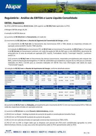 36 | 56
Regulatório - Análise do EBITDA e Lucro Líquido Consolidado
EBITDA - Regulatório
No 4T22 o EBITDA totalizou R$ 617,3 mm, 4,0% superior aos R$ 593,7 mm registrados no 4T21.
A Margem EBITDA atingiu 81,2%.
A variação no EBITDA deve-se:
(a) aumento de R$ 101,8 mm no Faturamento, em razão do:
(i) crescimento de R$ 126,3 mm na Receita do Segmento de Transmissão de Energia, sendo:
(i.i) crescimento de R$ 71,0 mm no faturamento das transmissoras ESTE e TSM, devido as respectivas entradas em
operação comercial (ESTE: fev/22 / TSM: dez/21);
(i.ii) redução de R$ 2,5 mm na transmissora STC, de R$ 2,7 mm na transmissora Transudeste, de R$ 2,7 mm na Transirapé
e de R$ 3,4 mm na transmissora Lumitrans, em razão da queda de 50% da RAP para o ciclo 2022/2023, decorrente do
aniversário de 15 anos da entrada em operação (STC: nov/22; Transudeste: fev/22; Transirapé: maio/22 ; Lumitrans:
out/22 ) e;
(i.iii) aumento de R$ 66,7 mm no faturamento das demais transmissoras, impactadas principalmente pelo reajuste das
RAPs, conforme Resolução Homologatória nº 3.067 de 12/07/2022 que estabeleceu reajuste de 11,73% para os contratos
indexados em IPCA e 10,72% para os contratos indexados em IGP-M. Para mais informações vide tabela da seção
“Transmissão” (pag.6).
(ii) redução de R$ 24,5 mm na Receita de Suprimento de Energia, conforme detalhado abaixo:
(b) aumento de R$ 21,7 mm nas Deduções, principalmente pelo crescimento de R$ 7,5 mm nas transmissoras ESTE e TSM, em
razão das respectivas entradas em operação comercial.
(c) aumento de R$ 4,6 mm na conta Pessoal e Administradores, sendo:
(+) R$ 0,9 mm na Alupar – Holding resultante de aumento de quadro e constituição do Conselho Fiscal;
(+) R$ 0,9 mm na PCH Verde 08 resultante de aumento de quadro;
(+) R$ 1,5 mm em razão das entradas em operação comercial das transmissoras TSM e ESTE;
(+) R$ 0,7 mm na UHE La Virgen dado que as despesas com pessoal até 2T22 eram contabilizadas agrupadas na conta
Administrativas e Gerais, ou seja, essa conta não apresentou saldo no 4T21 apresentando saldo no 4T22.
4T22 MWh Preço Valor MWh Preço Valor MWh Preço Valor MWh Preço Valor
Contrato Bilateral ACR 395.750 240,88 95.330 44.805 210,00 9.409 440.555 237,74 104.739
Contrato Bilateral ACL 218.802 340,63 74.531 (88.099) 242,44 (21.359) 130.703 406,82 53.172
Comercialização 145.608 138,44 20.157 21.679 153,11 3.319 167.287 140,34 23.477
Partes Relacionadas 223 78,92 18 24.171 55,69 1.346 (24.394) 55,90 (1.364) - -
CCEE/Ajustes 1.076 85 1.161
Total 191.111 14.159 (22.722) 182.548
4T21 MWh Preço Valor MWh Valor MWh Preço Valor MWh Preço Valor
Contrato Bilateral ACR 482.907 177,87 85.895 482.907 177,87 85.895
Contrato Bilateral ACL 255.655 246,41 62.995 (88.099) 220,27 (19.405) 167.556 260,15 43.590
Comercialização 195.298 208,39 40.698 200.225 123,39 24.706 395.523 165,36 65.404
Partes Relacionadas 80.496 410,38 33.034 9.413 149,05 1.403 (89.909) 383,02 (34.437) - 0
-
CCEE/Ajustes 11.890 242 12.132
Total 234.512 26.351 (53.843) 207.020
Variações (43.401) (12.192) 31.120 (24.472)
Faturamento Geração Combinado Alupar Comercializadora Eliminações Geração Consolidado
Faturamento Geração Combinado Alupar Comercializadora Eliminações Geração Consolidado
 