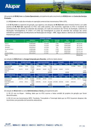 37 | 56
(d) aumento de R$ 84,5 mm nos Custos Operacionais, principalmente pelo crescimento de R$ 82,6 mm nos Custos dos Serviços
Prestados:
(i.i) R$ 2,4 mm em razão das entradas em operação comercial das transmissoras TSM e ESTE;
(i.II) R$ 71,3 mm no segmento de geração, que registrou uma despesa de R$ 30,3 mm neste trimestre frente a um saldo
positivo de R$ 40,9 mm registrado no 4T21. Este saldo positivo, não recorrente, registrado no 4T21 é resultante do
reconhecimento dos direitos de extensão das Outorgas, em razão da assinatura dos Termos de Aceitação, conforme as
Resoluções Homologatórias nº 2.919 e nº 2.932 que homologaram os prazo de extensão das outorgas das usinas
hidrelétricas participantes do Mecanismo de Realocação de Energia – MRE. Segue abaixo a abertura do reconhecimento
financeiro por usina:
(e) redução de R$25,9 mm na Energia Comprada para Revenda, conforme tabela abaixo:
(f) redução de R$ 6,5 mm na conta Administrativas e Gerais, principalmente pelo:
(-) R$ 2,5 mm na Alupar - Holding, dado que no 4T21 ocorreu a baixa contábil de projetos de geração que foram
descontinuados;
(-) R$ 3,5 mm nas transmissoras EBTE, Transleste, Transudeste e Transirapé dado que no 4T21 houveram despesas não
recorrentes com provisões de honorários advocatícios.
Ativo
Assinatura
Contrato / Autorização
Resolução
Homologatória
Extensão
(nº dias)
Final
Concessão
Impacto Financeiro
Direito de Extensão
Queluz 07/04/2004 nº 2.919 1.467 13/04/2038 R$ 5,6 mm
Lavrinhas 07/04/2004 nº 2.919 1.468 14/04/2038 R$ 7,0 mm
Verde 08 24/10/2012 nº 2.919 161 23/11/2044 R$ 0,7 mm
Foz do Rio Claro 15/08/2006 nº 2.932 1.953 20/12/2046 R$ 18,9 mm
Ijuí 15/08/2006 nº 2.932 1.648 18/02/2046 R$ 13,1 mm
Ferreira Gomes 09/11/2010 nº 2.932 584 16/06/2047 R$ 17,4 mm
Total R$ 62,8 mm
EXTENSÃO OUTORGAS
4T22 MWh Preço Valor MWh Preço Valor MWh Preço Valor MWh Preço Valor
Comercialização 114.816 79,54
- (9.132) (2.976) 55,78 (166) 111.840 83,14
- (9.298)
CCEE/Ajustes (2.747) (21) (2.768)
Partes Relacionadas 24.172 55,70
- (1.346) (88.322) 242,03 (21.377) 112.493 202,00 22.723 48.343 -
Impostos 965 2.272 3.237
Total (12.261) (19.292) 22.723 (8.829)
4T21 MWh Preço Valor MWh Preço Valor MWh Preço Valor MWh Preço Valor
Comercialização (136.373) 193,48 (26.386) (44.160) 207,00 (9.141) (180.533) 196,79 (35.527)
CCEE/Ajustes (2.008) (2.008)
Partes Relacionadas (9.413) 149,11 (1.404) (168.595) 311,03 (52.438) (178.008) (302,48) 53.843 (356.016) 2
Impostos (333) 3.136 2.803
Total (30.130) (58.443) 53.843 (34.730)
Variações 17.870 39.151 (31.120) 25.901
Compra de Energia Geração Combinado Alupar Comercializadora Eliminações Geração Consolidado
Compra de Energia Geração Combinado Alupar Comercializadora Eliminações Geração Consolidado
 