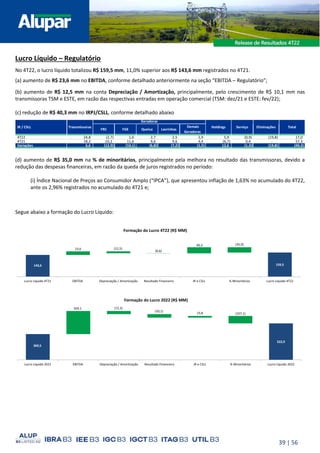39 | 56
Lucro Líquido – Regulatório
No 4T22, o lucro líquido totalizou R$ 159,5 mm, 11,0% superior aos R$ 143,6 mm registrados no 4T21.
(a) aumento de R$ 23,6 mm no EBITDA, conforme detalhado anteriormente na seção “EBITDA – Regulatório”;
(b) aumento de R$ 12,5 mm na conta Depreciação / Amortização, principalmente, pelo crescimento de R$ 10,1 mm nas
transmissoras TSM e ESTE, em razão das respectivas entradas em operação comercial (TSM: dez/21 e ESTE: fev/22);
(c) redução de R$ 40,3 mm no IRPJ/CSLL, conforme detalhado abaixo
(d) aumento de R$ 35,0 mm na % de minoritários, principalmente pela melhora no resultado das transmissoras, devido a
redução das despesas financeiras, em razão da queda de juros registrados no período:
(i) Índice Nacional de Preços ao Consumidor Amplo (“IPCA”), que apresentou inflação de 1,63% no acumulado do 4T22,
ante os 2,96% registrados no acumulado do 4T21 e;
Segue abaixo a formação do Lucro Líquido:
FRC FGE Queluz Lavrinhas
Demais
Geradoras
4T22 24,8 (2,7) 1,6 2,7 2,5 2,9 5,9 (0,9) (19,8) 17,0
4T21 18,2 10,2 11,6 9,6 9,6 4,4 (6,7) 0,4 - 57,3
Variações 6,6 (12,9) (10,1) (6,8) (7,2) (1,5) 12,6 (1,3) (19,8) (40,3)
Total
Transmissoras
Geradoras
IR / CSLL Holdings Serviço Eliminações
369,5
522,9
359,1
23,8
(72,3)
(50,1)
(107,1)
Lucro Líquido 2021 EBITDA Depreciação / Amortização Resultado Financeiro IR e CSLL % Minoritários Lucro Líquido 2022
Formação do Lucro 2022 (R$ MM)
143,6 159,5
23,6
40,3
(12,5)
(0,6)
(35,0)
Lucro Líquido 4T21 EBITDA Depreciação / Amortização Resultado Financeiro IR e CSLL % Minoritários Lucro Líquido 4T22
Formação do Lucro 4T22 (R$ MM)
 