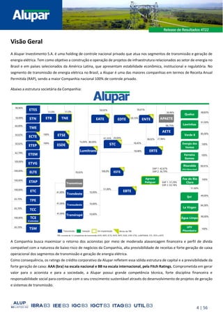 4 | 56
Visão Geral
A Alupar Investimento S.A. é uma holding de controle nacional privado que atua nos segmentos de transmissão e geração de
energia elétrica. Tem como objetivo a construção e operação de projetos de infraestrutura relacionados ao setor de energia no
Brasil e em países selecionados da América Latina, que apresentam estabilidade econômica, institucional e regulatória. No
segmento de transmissão de energia elétrica no Brasil, a Alupar é uma das maiores companhias em termos de Receita Anual
Permitida (RAP), sendo a maior Companhia nacional 100% de controle privado.
Abaixo a estrutura societária da Companhia:
A Companhia busca maximizar o retorno dos acionistas por meio de moderada alavancagem financeira e perfil de dívida
compatível com a natureza de baixo risco de negócios da Companhia, alta previsibilidade de receitas e forte geração de caixa
operacional dos segmentos de transmissão e geração de energia elétrica.
Como consequência, os ratings de crédito corporativo da Alupar refletem essa sólida estrutura de capital e a previsibilidade da
forte geração de caixa: AAA (bra) na escala nacional e BB na escala internacional, pela Fitch Ratings. Comprometida em gerar
valor para o acionista e para a sociedade, a Alupar possui grande competência técnica, forte disciplina financeira e
responsabilidade social para continuar com o seu crescimento sustentável através do desenvolvimento de projetos de geração
e sistemas de transmissão.
Água Limpa
La Virgen
Verde 8
Risaralda
(PCH Morro Azul)
Energia dos
Ventos
Lavrinhas
Queluz
Ferreira
Gomes
Ijuí
Foz do Rio
Claro
EBTE
ERTE
STC
ENTE
EATE
Lumitrans
Transminas
Transirapé
Transudeste
Transleste
ELTE
ETVG
ETEM
ESDE
ETEP
ETSE
ECTE
ETES
STN
TME
TBE: consiste de 12 companhias de transmissão EATE, EBTE, ECTE, ENTE, ERTE, ESDE, ETEP; ETSE, LUMITRANS, STC, ESTE e EDTE
68,83%
100,00%
50,01%
50,02%
100%
70,02%
61,00%
99,90%
41,00%
41,00%
41,00%
50,02%
50,99%
50,02%
51,00%
80,00%
15,00%
61,55% 20,00%
18,08%
49,00%
62,79%
100%
99,97%
100%
100%
60,00%
100%
Geração Em implantação Ativos da TBE
Transmissão
10,00%
10,00%
85,00%
84,58%
90,00%
100,00%
10,00%
21,96%
18,45%
38,02%
ETAP
100,00%
ETC
100,00%
ESTE
100,0%
TPE
65,70%
TCC
65,70%
TCE
(Colômbia)
100,00%
TSM
65,70%
51,0%
EDTE 50,10%
36,96%
APAETE
AETE
86,75%
Agreste
Potiguar
51,0%
ETB TNE
UFV
Pitombeira
100%
EAP 1: 57,29%
EAP 2: 63,18%
EAP 1: 42,67%
EAP 2: 36,79%
51,00%
 