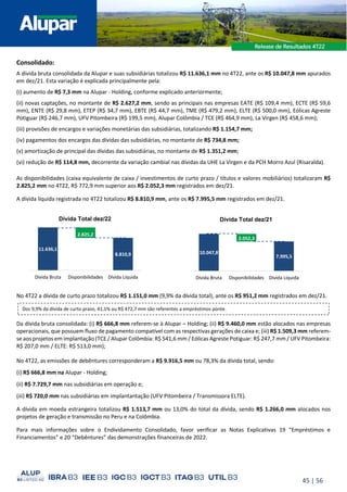 45 | 56
Consolidado:
A dívida bruta consolidada da Alupar e suas subsidiárias totalizou R$ 11.636,1 mm no 4T22, ante os R$ 10.047,8 mm apurados
em dez/21. Esta variação é explicada principalmente pela:
(i) aumento de R$ 7,3 mm na Alupar - Holding, conforme explicado anteriormente;
(ii) novas captações, no montante de R$ 2.627,2 mm, sendo as principais nas empresas EATE (R$ 109,4 mm), ECTE (R$ 59,6
mm), ENTE (R$ 29,8 mm), ETEP (R$ 34,7 mm), EBTE (R$ 44,7 mm), TME (R$ 479,2 mm), ELTE (R$ 500,0 mm), Eólicas Agreste
Potiguar (R$ 246,7 mm), UFV Pitombeira (R$ 199,5 mm), Alupar Colômbia / TCE (R$ 464,9 mm), La Virgen (R$ 458,6 mm);
(iii) provisões de encargos e variações monetárias das subsidiárias, totalizando R$ 1.154,7 mm;
(iv) pagamentos dos encargos das dívidas das subsidiárias, no montante de R$ 734,8 mm;
(v) amortização de principal das dívidas das subsidiárias, no montante de R$ 1.351,2 mm;
(vi) redução de R$ 114,8 mm, decorrente da variação cambial nas dívidas da UHE La Virgen e da PCH Morro Azul (Risaralda).
As disponibilidades (caixa equivalente de caixa / investimentos de curto prazo / títulos e valores mobiliários) totalizaram R$
2.825,2 mm no 4T22, R$ 772,9 mm superior aos R$ 2.052,3 mm registrados em dez/21.
A dívida líquida registrada no 4T22 totalizou R$ 8.810,9 mm, ante os R$ 7.995,5 mm registrados em dez/21.
No 4T22 a dívida de curto prazo totalizou R$ 1.151,0 mm (9,9% da dívida total), ante os R$ 951,2 mm registrados em dez/21.
Da dívida bruta consolidada: (i) R$ 666,8 mm referem-se à Alupar – Holding; (ii) R$ 9.460,0 mm estão alocados nas empresas
operacionais, que possuem fluxo de pagamento compatível com as respectivas gerações de caixa e; (iii) R$ 1.509,3 mm referem-
se aos projetos em implantação (TCE / Alupar Colômbia: R$ 541,6 mm / Eólicas Agreste Potiguar: R$ 247,7 mm / UFV Pitombeira:
R$ 207,0 mm / ELTE: R$ 513,0 mm);
No 4T22, as emissões de debêntures corresponderam a R$ 9.916,5 mm ou 78,3% da dívida total, sendo:
(i) R$ 666,8 mm na Alupar - Holding;
(ii) R$ 7.729,7 mm nas subsidiárias em operação e;
(iii) R$ 720,0 mm nas subsidiárias em implantantação (UFV Pitombeira / Transmissora ELTE).
A dívida em moeda estrangeira totalizou R$ 1.513,7 mm ou 13,0% do total da dívida, sendo R$ 1.266,0 mm alocados nos
projetos de geração e transmissão no Peru e na Colômbia.
Para mais informações sobre o Endividamento Consolidado, favor verificar as Notas Explicativas 19 “Empréstimos e
Financiamentos” e 20 “Debêntures” das demonstrações financeiras de 2022.
Dos 9,9% da dívida de curto prazo, 41,1% ou R$ 472,7 mm são referentes a empréstimos ponte.
10.047,8
7.995,5
2.052,3
Dívida Bruta Disponibilidades Dívida Líquida
Dívida Total dez/21
11.636,1
8.810,9
2.825,2
Dívida Bruta Disponibilidades Dívida Líquida
Dívida Total dez/22
 