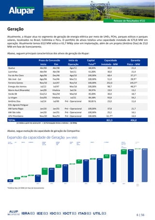 6 | 56
Geração
Atualmente, a Alupar atua no segmento de geração de energia elétrica por meio de UHEs, PCHs, parques eólicos e parques
solares, localizados no Brasil, Colômbia e Peru. O portfólio de ativos totaliza uma capacidade instalada de 673,8 MW em
operação. Atualmente temos 63,0 MW eólico e 61,7 MWp solar em implantação, além de um projeto (Antônio Dias) de 23,0
MW em fase de licenciamento.
Abaixo, seguem principais características dos ativos de geração da Alupar:
Prazo da Concessão Início da Capital Capacidade Garantia
Início Fim Operação Total(2)
Instalada - MW Física – MW
Queluz Abr/04 Abr/38 Ago/11 68,83% 30,0 21,4
Lavrinhas Abr/04 Abr/38 Set/11 61,00% 30,0 21,4
Foz do Rio Claro Ago/06 Dez/46 Ago/10 100,00% 68,4 37,1(1)
São José - Ijuí Ago/06 Fev/46 Mar/11 100,00% 51,0 28,9(1)
Ferreira Gomes Nov/10 Jun/47 Nov/14 100,00% 252,0 145,5(1)
Energia dos Ventos Jul/12 Jul/47 Mar/16 100,00% 98,7 48,5(1)
Morro Azul (Risaralda) Jan/09 Vitalícia Set/16 99,97% 19,9 13,2
Verde 08 Out/12 Nov/44 Mai/18 85,00% 30,0 18,7
La Virgen Out/05 Vitalícia Jul/21 84,58% 93,8 59,2
Antônio Dias Jul/14 Jul/49 Pré - Operacional 90,00 % 23,0 11,4
EOL Agreste Potiguar
AW Santa Régia Jan/20 Jan/55 Pré – Operacional 100,00% 37,8 21,7
AW São João Jan/20 Jan/55 Pré - Operacional 100,00% 25,2 14,1
UFV Pitombeira Nov/20 Nov/55 Pré - Operacional 100,00% 61,7(3) 14,9
TOTAL 821,5 456,0
(1) Válida a partir de Janeiro/23 | (2) Participação Direta e Indireta | (3) MWp
Abaixo, segue evolução da capacidade de geração da Companhia:
*Antônio Dias (23 MW) em fase de licenciamento
 