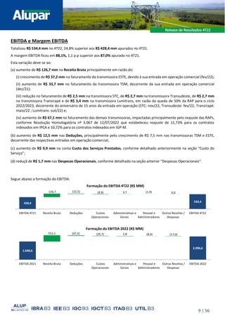 9 | 56
EBITDA e Margem EBITDA
Totalizou R$ 534,4 mm no 4T22, 24,8% superior aos R$ 428,4 mm apurados no 4T21.
A margem EBITDA ficou em 88,1%, 1,1 p.p superior aos 87,0% apurado no 4T21.
Esta variação deve-se ao:
(a) aumento de R$ 126,7 mm na Receita Bruta principalmente em razão do:
(i) crescimento de R$ 37,2 mm no faturamento da transmissora ESTE, devido à sua entrada em operação comercial (fev/22);
(ii) aumento de R$ 33,7 mm no faturamento da transmissora TSM, decorrente da sua entrada em operação comercial
(dez/21);
(iii) redução no faturamento de R$ 2,5 mm na transmissora STC, de R$ 2,7 mm na transmissora Transudeste, de R$ 2,7 mm
na transmissora Transirapé e de R$ 3,4 mm na transmissora Lumitrans, em razão da queda de 50% da RAP para o ciclo
2022/2023, decorrente do aniversário de 15 anos da entrada em operação (STC: nov/22; Transudeste: fev/22; Transirapé:
maio/22 ; Lumitrans: out/22) e;
(iv) aumento de R$ 67,1 mm no faturamento das demais transmissoras, impactadas principalmente pelo reajuste das RAPs,
conforme Resolução Homologatória nº 3.067 de 12/07/2022 que estabeleceu reajuste de 11,73% para os contratos
indexados em IPCA e 10,72% para os contratos indexados em IGP-M.
(b) aumento de R$ 12,5 mm nas Deduções, principalmente pelo crescimento de R$ 7,5 mm nas transmissoras TSM e ESTE,
decorrente das respectivas entradas em operação comercial;
(c) aumento de R$ 9,9 mm na conta Custo dos Serviços Prestados, conforme detalhado anteriormente na seção “Custo do
Serviço”;
(d) reduçã de R$ 1,7 mm nas Despesas Operacionais, conforme detalhado na seção anterior “Despesas Operacionais”.
Segue abaixo a formação do EBITDA:
428,4 534,4
126,7 3,7
(12,5) (9,9) (1,9) 0,0
EBITDA 4T21 Receita Bruta Deduções Custos
Operacionais
Administrativas e
Gerais
Pessoal e
Administradores
Outras Receitas /
Despesas
EBITDA 4T22
Formação do EBITDA 4T22 (R$ MM)
1.640,6
2.096,6
552,1 1,8
(47,2) (25,7) (8,0) (17,0)
EBITDA 2021 Receita Bruta Deduções Custos
Operacionais
Administrativas e
Gerais
Pessoal e
Administradores
Outras Receitas /
Despesas
EBITDA 2022
Formação do EBITDA 2022 (R$ MM)
 