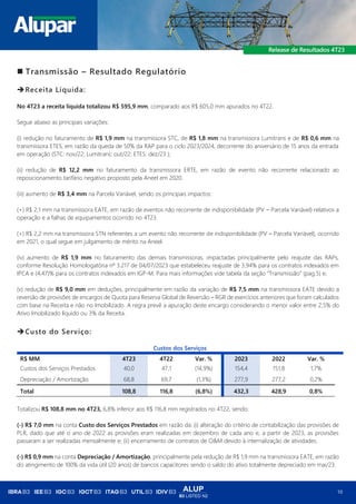 ALUP
B3 LISTED N2
10
◼ Transmissão – Resultado Regulatório
➔Receita Líquida:
No 4T23 a receita líquida totalizou R$ 595,9 mm, comparado aos R$ 605,0 mm apurados no 4T22.
Segue abaixo as principais variações:
(i) redução no faturamento de R$ 1,9 mm na transmissora STC, de R$ 1,8 mm na transmissora Lumitrans e de R$ 0,6 mm na
transmissora ETES, em razão da queda de 50% da RAP para o ciclo 2023/2024, decorrente do aniversário de 15 anos da entrada
em operação (STC: nov/22; Lumitrans: out/22; ETES: dez/23 );
(ii) redução de R$ 12,2 mm no faturamento da transmissora ERTE, em razão de evento não recorrente relacionado ao
reposicionamento tarifário negativo proposto pela Aneel em 2020.
(iii) aumento de R$ 3,4 mm na Parcela Variável, sendo os principais impactos:
(+) R$ 2,1 mm na transmissora EATE, em razão de eventos não recorrente de indisponibilidade (PV – Parcela Variável) relativos a
operação e a falhas de equipamentos ocorrido no 4T23.
(+) R$ 2,2 mm na transmissora STN referentes a um evento não recorrente de indisponibilidade (PV – Parcela Variável), ocorrido
em 2021, o qual segue em julgamento de mérito na Aneel.
(iv) aumento de R$ 1,9 mm no faturamento das demais transmissoras, impactadas principalmente pelo reajuste das RAPs,
conforme Resolução Homologatória nº 3.217 de 04/07/2023 que estabeleceu reajuste de 3,94% para os contratos indexados em
IPCA e (4,47)% para os contratos indexados em IGP-M. Para mais informações vide tabela da seção “Transmissão” (pag.5) e;
(v) redução de R$ 9,0 mm em deduções, principalmente em razão da variação de R$ 7,5 mm na transmissora EATE devido a
reversão de provisões de encargos de Quota para Reserva Global de Reversão – RGR de exercícios anteriores que foram calculados
com base na Receita e não no Imobilizado. A regra prevê a apuração deste encargo considerando o menor valor entre 2,5% do
Ativo Imobilizado líquido ou 3% da Receita.
➔Custo do Serviço:
Custos dos Serviços
R$ MM 4T23 4T22 Var. % 2023 2022 Var. %
Custos dos Serviços Prestados 40,0 47,1 (14,9%) 154,4 151,8 1,7%
Depreciação / Amortização 68,8 69,7 (1,3%) 277,9 277,2 0,2%
Total 108,8 116,8 (6,8%) 432,3 428,9 0,8%
Totalizou R$ 108,8 mm no 4T23, 6,8% inferior aos R$ 116,8 mm registrados no 4T22, sendo:
(-) R$ 7,0 mm na conta Custo dos Serviços Prestados em razão da: (i) alteração do critério de contabilização das provisões de
PLR, dado que até o ano de 2022 as provisões eram realizadas em dezembro de cada ano e, a partir de 2023, as provisões
passaram a ser realizadas mensalmente e; (ii) encerramento de contratos de O&M devido à internalização de atividades.
(-) R$ 0,9 mm na conta Depreciação / Amortização, principalmente pela redução de R$ 1,9 mm na transmissora EATE, em razão
do atingimento de 100% da vida útil (20 anos) de bancos capacitores sendo o saldo do ativo totalmente depreciado em mai/23.
 