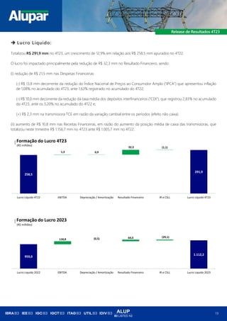 ALUP
B3 LISTED N2
13
➔ Lucro Líquido:
Totalizou R$ 291,9 mm no 4T23, um crescimento de 12,9% em relação aos R$ 258,5 mm apurados no 4T22.
O lucro foi impactado principalmente pela redução de R$ 32,3 mm no Resultado Financeiro, sendo:
(i) redução de R$ 21,5 mm nas Despesas Financeiras:
(-) R$ 13,8 mm decorrente da redução do Índice Nacional de Preços ao Consumidor Amplo (“IPCA”) que apresentou inflação
de 1,08% no acumulado do 4T23, ante 1,63% registrado no acumulado do 4T22;
(-) R$ 10,0 mm decorrente da redução da taxa média dos depósitos interfinanceiros (“CDI”), que registrou 2,83% no acumulado
do 4T23, ante os 3,20% no acumulado do 4T22 e;
(+) R$ 2,3 mm na transmissora TCE em razão da variação cambial entre os períodos (efeito não caixa).
(ii) aumento de R$ 10,8 mm nas Receitas Financeiras, em razão do aumento da posição média de caixa das transmissoras, que
totalizou neste trimestre R$ 1.156,7 mm no 4T23 ante R$ 1.005,7 mm no 4T22.
258,5
291,9
1,3 0,9
32,3 (1,1)
Lucro Líquido 4T22 EBITDA Depreciação / Amortização Resultado Financeiro IR e CSLL Lucro Líquido 4T23
(R$ milhões)
Formação do Lucro 4T23
959,0
1.112,2
118,8 (0,5) 64,0 (29,1)
Lucro Líquido 2022 EBITDA Depreciação / Amortização Resultado Financeiro IR e CSLL Lucro Líquido 2023
(R$ milhões)
Formação do Lucro 2023
 