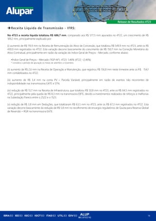 ALUP
B3 LISTED N2
16
➔Receita Líquida de Transmissão - IFRS:
No 4T23 a receita líquida totalizou R$ 686,7 mm, comparado aos R$ 577,5 mm apurados no 4T22, um crescimento de R$
109,2 mm, principalmente explicado por:
(i) aumento de R$ 119,9 mm na Receita de Remuneração do Ativo de Concessão, que totalizou R$ 549,9 mm no 4T23, ante os R$
430,0 mm registrados no 4T22. Esta variação decorre basicamente do crescimento de R$ 150,7 mm na Correção Monetária do
Ativo Contratual, principalmente em razão da variação do índice Geral de Preços - Mercado, conforme abaixo:
•Índice Geral de Preços - Mercado (“IGP-M”): 4T23: 1,46% (4T22: -2,46%)
* considera o período de apuração os meses de setembro a novembro.
(ii) aumento de R$ 2,6 mm na Receita de Operação e Manutenção, que registrou R$ 156,8 mm neste trimestre ante os R$ 154,1
mm contabilizados no 4T22;
(iii) aumento de R$ 3,4 mm na conta PV – Parcela Variável, principalmente em razão de eventos não recorrentes de
indisponibilidade nas transmissoras EATE e STN;
(iv) redução de R$ 13,7 mm na Receita de Infraestrutura, que totalizou R$ 50,8 mm no 4T23, ante os R$ 64,5 mm registrados no
4T22, principalmente pela queda de R$ 8,3 mm na transmissora EBTE, devido a investimentos realizados de reforços e melhorias
na Subestação Parecis entre o 2S22 e o 1S23.
(v) redução de R$ 3,8 mm em Deduções, que totalizaram R$ 63,5 mm no 4T23, ante os R$ 67,3 mm registrados no 4T22. Esta
variação decorre basicamente da redução de R$ 5,8 mm no recolhimento de encargos regulatórios de Quota para Reserva Global
de Reversão – RGR na transmissora EATE.
 
