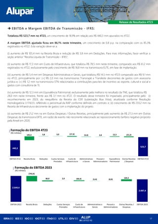 ALUP
B3 LISTED N2
17
➔ EBITDA e Margem EBITDA de Transmissão - IFRS:
Totalizou R$ 523,7 mm no 4T23, um crescimento de 18,9% em relação aos R$ 440,3 mm apurados no 4T22.
A margem EBITDA ajustada ficou em 86,1% neste trimestre, um crescimento de 0,8 p.p. na comparação com os 85,3%
registrados no 4T22. Esta variação deve-se a:
(i) aumento de R$ 105,4 mm na Receita Bruta e redução de R$ 3,8 mm em Deduções. Para mais informações, favor verificar a
seção anterior “Receita Líquida de Transmissão - IFRS”;
(ii) aumento de R$ 17,3 mm em Custo de Infraestrutura, que totalizou R$ 78,5 mm neste trimestre, comparado aos R$ 61,2 mm
registrados no 4T22, exclusivamente pelo crescimento de R$ 18,8 mm na transmissora ELTE, em fase de implantação.
(iii) aumento de R$ 5,4 mm em Despesas Administrativas e Gerais, que totalizou R$ 14,5 mm no 4T23 comparado aos R$ 9,1 mm
no 4T22, principalmente por: (+) R$ 2,0 mm nas transmissoras Transirapé e Transleste decorrentes de gastos com assessoria
jurídica e; (+) R$ 1,2 mm na transmissora STN relacionados a contribuições para leis de incentivo ao esporte, cultural e social e
gastos com consultoria de TI;
(iv) aumento de R$ 12,3 mm em Equivalência Patrimonial, exclusivamente pela melhora no resultado da TNE, que totalizou R$
28,0 mm neste trimestre, frente aos R$ 3,1 mm no 4T22. O resultado desse trimestre foi impactado, principalmente pelo: (i)
reconhecimento em 2023, do reequilíbrio da Receita do CER (subestação Boa Vista), atualizada conforme Resolução
Homologatória 3.174/23, refletindo o percentual da RAP conforme definido em contrato e; (ii) crescimento de R$ 233,2 mm na
Receita de Infraestrutura decorrente de gastos com a implantação do projeto.
(v) aumento de R$ 21,2 mm na em Outras Despesas / Outras Receitas, principalmente pelo aumento de R$ 27,3 mm em Outras
Despesas da transmissora ERTE, em razão de evento não recorrente relacionado ao reposicionamento tarifário negativo proposto
pela Aneel em 2020.
440,3
523,7
105,4 3,8 3,0 (17,3) (5,4) 2,8 12,3 (21,2)
EBITDA 4T22 Receita Bruta Deduções Custos Serviços
Prestados
Custo de
Infraestrutura
Administrativas
e Gerais
Pessoal e
Administradores
Equivalência
Patrimonial
Outras Receitas
/ Despesas
EBITDA 4T23
(R$ milhões)
Formação do EBITDA 4T23
2.644,4
2.087,4
(743,4)
86,8 2,9 (66,4) (5,4) (0,9)
169,3
EBITDA 2022 Receita Bruta Deduções Custos Serviços
Prestados
Custo de
Infraestrutura
Administrativas e
Gerais
Pessoal e
Administradores
Outras Receitas /
Despesas
EBITDA 2023
(R$ milhões)
Formação do EBITDA 2023
 