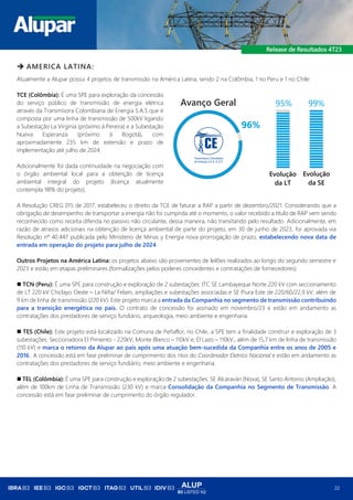 ALUP
B3 LISTED N2
22
➔ AMERICA LATINA:
Atualmente a Alupar possui 4 projetos de transmissão na América Latina, sendo 2 na Colômbia, 1 no Peru e 1 no Chile:
TCE (Colômbia): É uma SPE para exploração da concessão
do serviço público de transmissão de energia elétrica
através da Transmisora Colombiana de Energia S.A.S que é
composta por uma linha de transmissão de 500kV ligando
a Subestação La Virginia (próximo à Pereira) e a Subestação
Nueva Esperanza (próximo à Bogotá), com
aproximadamente 235 km de extensão e prazo de
implementação até julho de 2024.
Adicionalmente foi dada continuidade na negociação com
o órgão ambiental local para a obtenção de licença
ambiental integral do projeto (licença atualmente
contempla 98% do projeto).
A Resolução CREG 015 de 2017, estabeleceu o direito da TCE de faturar a RAP a partir de dezembro/2021. Considerando que a
obrigação de desempenho de transportar a energia não foi cumprida até o momento, o valor recebido a título de RAP vem sendo
reconhecido como receita diferida no passivo não circulante, dessa maneira, não transitando pelo resultado. Adicionalmente, em
razão de atrasos adicionais na obtenção de licença ambiental de parte do projeto, em 30 de junho de 2023, foi aprovada via
Resolução nº 40.447 publicada pelo Ministerio de Minas y Energía nova prorrogação de prazo, estabelecendo nova data de
entrada em operação do projeto para julho de 2024.
Outros Projetos na América Latina: os projetos abaixo são provenientes de leilões realizados ao longo do segundo semestre e
2023 e estão em etapas preliminares (formalizações pelos poderes concedentes e contratações de fornecedores)
◼ TCN (Peru): É uma SPE para construção e exploração de 2 subestações: ITC SE Lambayeque Norte 220 kV com seccionamento
de LT 220 kV Chiclayo Oeste – La Niña/ Felam, ampliações e subestações associadas e SE Piura Este de 220/60/22,9 kV, além de
9 km de linha de transmissão (220 kV). Este projeto marca a entrada da Companhia no segmento de transmissão contribuindo
para a transição energética no país. O contrato de concessão foi assinado em novembro/23 e estão em andamento as
contratações dos prestadores de serviço fundiário, arqueologia, meio ambiente e engenharia.
◼ TES (Chile): Este projeto está localizado na Comuna de Peñaflor, no Chile, a SPE tem a finalidade construir e exploração de 3
subestações: Seccionadora El Pimiento - 220kV; Monte Blanco – 110kV e; El Lazo – 110kV., além de 15,7 km de linha de transmissão
(110 kV) e marca o retorno da Alupar ao país após uma atuação bem-sucedida da Companhia entre os anos de 2005 e
2016.. A concessão está em fase preliminar de cumprimento dos ritos do Coordinador Eletrico Nacional e estão em andamento as
contratações dos prestadores de serviço fundiário, meio ambiente e engenharia.
◼ TEL (Colômbia): É uma SPE para construção e exploração de 2 subestações: SE Alcaraván (Nova), SE Santo Antonio (Ampliação),
além de 100km de Linha de Transmissão (230 kV) e marca Consolidação da Companhia no Segmento de Transmissão. A
concessão está em fase preliminar de cumprimento do órgão regulador.
96%
95% 99%
Evolução
da LT
Evolução
da SE
Avanço Geral
 