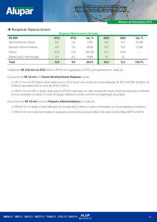 ALUP
B3 LISTED N2
26
➔ Despesas Operacionais:
Despesas Operacionais | Geração
R$ MM 4T23 4T22 Var. % 2023 2022 Var. %
Administrativas e Gerais 6,0 5,8 3,3% 16,4 19,3 (15,1%)
Pessoal e Administradores 6,8 5,8 18,0% 20,7 16,5 25,8%
Outros (0,3) (1,9) (84,3%) (1,7) (21,6) -
Depreciação / Amortização 0,3 0,2 19,8% 1,0 1,0 -
Total 12,8 9,9 29,2% 36,5 15,2 139,7%
Totalizaram R$ 12,8 mm no 4T23, frente a R$ 9,9 mm registrados no 4T22, principalmente em razão de:
(i) aumento de R$ 1,6 mm em Outras Receitas/Outras Despesas, sendo:
(+) R$ 1,3 mm na PCH Morro Azul, dado que no 4T22 houve uma receita de comercialização de 84,7 mil CERs (Créditos de
Carbono) apurados entre os anos de 2018 e 2020 e;
(+) R$ 0,3 mm na UHE La Virgen dado que no 4T22 foi registrado um valor residual de ressarcimento de seguradora referente
a lucros cessantes e a danos no túnel de adução relativos a sinistro ocorrido na implantação do projeto.
(ii) aumento de R$ 1,0 mm na conta Pessoal e Administradores em razão de:
(+) R$ 0,6 mm na Alupar Comercializadora de Energia (ACE) relativo a novas contratações na Comercializadora Varejista e;
(+) R$ 0,4 mm em razão da entrada em operação comercial dos parques eólicos São João e Santa Régia (EAP I e EAP II).
 