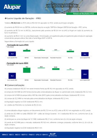 ALUP
B3 LISTED N2
28
➔ Lucro Líquido de Geração - IFRS:
Totalizou R$ 22,2 mm no 4T23 ante os R$ 25,8 mm apurados no 4T22, sendo as principais variações:
(i) aumento de R$ 8,8 mm no EBITDA, conforme descrito na seção “EBITDA e Margem EBITDA de Geração – IFRS” acima;
(ii) aumento de R$ 7,6 mm no IR/CSLL, basicamente pelo aumento de R$ 6,4 mm na UHE La Virgen em razão do aumento do
lucro no período e;
(iii) aumento de R$ 4,1 mm na conta Depreciação / Amortização, principalmente pela principalmente pela entrada em operação
comercial dos parques eólicos São João e Santa Régia (EAP I e EAP II).
Segue abaixo a formação do Lucro Líquido:
➔ Comercialização:
As compras totalizaram R$ 26,7 mm neste trimestre frente aos R$ 19,3 mm apurados no 4T22, sendo:
(i) compra de 39,9 MW da UHE Ferreira Gomes pela comercializadora da Alupar no submercado norte, totalizando R$ 22,2 mm;
(ii) compra de 6,0 MW do parque eólico AW São João (EAP I) pela comercializadora da Alupar, totalizando R$ 1,4 mm
(iii) compra de 32,2 MW no mercado pela comercializadora da Alupar, totalizando R$ 5,2 mm;
(iv) liquidação negativa na CCEE totalizando R$ 0,5 mm;
(v) créditos de PIS/Cofins no montante de R$ 2,6 mm.
A comercializadora Alupar registrou um faturamento de R$ 27,9 mm no 4T23, ante os R$ 14,1 mm registrados no 4T22, sendo:
(i) venda de 20,3 MW no Leilão 009/2021 26º - Leilão de Energia Existente - A-1, totalizando R$ 9,4 mm, conforme item (i) da
seção compras;
(ii) venda para as usinas da Alupar de 15,7 MW, totalizando R$ 2,7 mm, conforme itens (i) e (iii) da seção compras;
(iii) venda de 41,0 MW para o mercado, totalizando R$ 16,0 mm, referente a energia comprada, conforme itens (i), (ii) e (iii) da
seção compras;
(iv) liquidação negativa na CCEE totalizando R$ 0,1 mm.
25,8 22,2
8,8 (4,1) (0,7) (7,6)
Lucro Líquido 4T22 EBITDA Depreciação / Amortização Resultado Financeiro IR e CSLL Lucro Líquido 4T23
(R$ milhões)
Formação do Lucro 4T23
84,3
128,3
70,2 (6,3) (23,8)
3,9
Lucro Líquido 2022 EBITDA Depreciação / Amortização Resultado Financeiro IR e CSLL Lucro Líquido 2023
(R$ milhões)
Formação do Lucro 2023
 