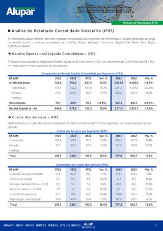 ALUP
B3 LISTED N2
31
◼ Análise do Resultado Consolidado Societário (IFRS)
As informações abaixo refletem, além dos resultados consolidados dos segmentos de Transmissão e Geração detalhados ao longo
das sessões acima, o resultado consolidado das Holdings Alupar, Windepar, Transminas, Alupar Chile, Alupar Peru, Alupar
Colômbia e Apaete.
➔ Receita Operacional Líquida Consolidada – IFRS:
A Alupar e suas subsidiárias registraram Receita Líquida de R$ 878,3 mm no 4T23, um crescimento de 19,9% frente aos R$ 732,3
mm registrados no mesmo período do ano passado.
Composição da Receita Líquida Consolidada por Segmento (IFRS)
R$ MM 3T23 4T23 4T22 Var. % 2023 2022 Var. %
(a) Receita Bruta 725,6 959,2 827,4 15,9% 3.633,9 4.250,0 (14,5%)
Transmissão 514,2 750,2 644,8 16,3% 2.811,3 3.554,6 (20,9%)
Geração 211,5 209,0 182,5 14,5% 822,6 695,4 18,3%
Holdings - - - - - - -
(b) Deduções 76,7 80,9 95,1 (14,9%) 322,5 416,3 (22,5%)
Receita Líquida (a – b) 649,0 878,3 732,3 19,9% 3.311,4 3.833,7 (13,6%)
➔ Custos dos Serviços – IFRS:
Neste trimestre, os Custos dos Serviços totalizaram R$ 230,1 mm ante os R$ 197,5 mm registrados no mesmo período do ano
passado.
Custos dos Serviços por Segmento (IFRS)
R$ MM 3T23 4T23 4T22 Var. % 2023 2022 Var. %
Transmissão 107,4 124,6 110,3 13,0% 426,2 362,8 17,4%
Geração 93,7 105,5 87,2 21,0% 371,6 329,8 12,7%
Holdings - - - - - - -
Total 201,2 230,1 197,5 16,5% 797,8 692,7 15,2%
Composição do Custos dos Serviços (IFRS)
R$ MM 3T23 4T23 4T22 Var. % 2023 2022 Var. %
Custo dos Serviços Prestados 71,3 82,8 78,3 5,7% 273,1 255,2 7,0%
Compra de Energia 12,7 15,7 8,8 78,2% 50,3 42,5 18,4%
Encargos da Rede Elétrica - CUST 12,5 11,4 11,4 0,4% 47,6 40,5 17,4%
Recursos Hídricos - CFURH 1,9 1,3 1,4 (9,5%) 9,4 9,6 (2,2%)
Custo de Infraestrutura 63,3 78,5 61,2 28,4% 269,6 203,1 32,7%
Depreciação / Amortização 39,4 40,4 36,4 11,0% 147,9 141,7 4,3%
Total 201,2 230,1 197,5 16,5% 797,8 692,7 15,2%
 
