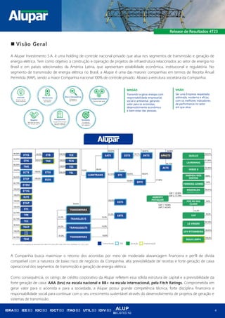 ALUP
B3 LISTED N2
4
MISSÃO
Transmitir e gerar energia com
responsabilidade empresarial,
social e ambiental, gerando
valor para os acionistas,
desenvolvimento econômico
e bem-estar das pessoas.
VISÃO
Ser uma Empresa respeitada,
admirada, moderna e eficaz,
com os melhores indicadores
de performance no setor
em que atua.
◼ Visão Geral
A Alupar Investimento S.A. é uma holding de controle nacional privado que atua nos segmentos de transmissão e geração de
energia elétrica. Tem como objetivo a construção e operação de projetos de infraestrutura relacionados ao setor de energia no
Brasil e em países selecionados da América Latina, que apresentam estabilidade econômica, institucional e regulatória. No
segmento de transmissão de energia elétrica no Brasil, a Alupar é uma das maiores companhias em termos de Receita Anual
Permitida (RAP), sendo a maior Companhia nacional 100% de controle privado. Abaixo a estrutura societária da Companhia:
A Companhia busca maximizar o retorno dos acionistas por meio de moderada alavancagem financeira e perfil de dívida
compatível com a natureza de baixo risco de negócios da Companhia, alta previsibilidade de receitas e forte geração de caixa
operacional dos segmentos de transmissão e geração de energia elétrica.
Como consequência, os ratings de crédito corporativo da Alupar refletem essa sólida estrutura de capital e a previsibilidade da
forte geração de caixa: AAA (bra) na escala nacional e BB+ na escala internacional, pela Fitch Ratings. Comprometida em
gerar valor para o acionista e para a sociedade, a Alupar possui grande competência técnica, forte disciplina financeira e
responsabilidade social para continuar com o seu crescimento sustentável através do desenvolvimento de projetos de geração e
sistemas de transmissão.
ETES
STN
TME
ECTE
ETEP
ETEM
ETVG
ELTE
ETAP
ETC
TPE
TCC
TAP
TECP
ETSE
ESDE
TSM
EDTE ENTE APAETE
TNE
ETB TCE
TCN
TES
TEL
EATE
TRANSMINAS
TRANSLESTE
TRANSUDESTE
TRANSMINAS
LUMITRANS
ERTE
STC
AETE
QUELUZ
LAVRINHAS
VERDE 8
ENERGIA DOS
VENTOS
FERREIRA GOMES
RISARALDA
(MORRO AZUL)
FOZ DO RIO
CLARO
IJUÍ
LA VIRGEN
UFV PITOMBEIRA
ÁGUA LIMPA
TBE: consiste de 12 companhias de transmissão EATE, EBTE, ECTE, ENTE, ERTE, ESDE, ETEP; ETSE, LUMITRANS, STC, ESTE e EDTE
Transmissão Geração
TBE Implantação
100,0%
99,90%
50,02%
50,99%
62,79%
60,00%
100,0%
100,0%
100,0%
65,70%
65,70%
99,94%
100,0%
65,70%
65,0%
49,62%
100,0%
100,0%
100,0%
100,0%
100,0%
100,0%
70,02%
41,0%
41,0%
41,0%
10,0%
10,0%
10,0%
100,0%
ESTE
EBTE
51,0%
EAP 1: 79,08%
EAP 2: 44,54%
EAP 1: 20,90%
EAP 2: 17,74%
68,83%
100%
61,00%
99,97%
100%
85,00%
84,58%
90,00%
100,0%
100%
51,0%
49,0%
15,0% 80,0%
50,02%
50,1%
50,01%
20,0%
61,55% 18,45% 38,02%
18,08%
50,02%
21,96%
36,96%
86,75%
AGRESTE
POTIGUAR
Lote
2/23
 