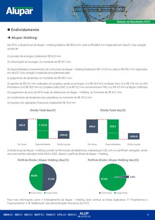 ALUP
B3 LISTED N2
42
◼ Endividamento
➔ Alupar Holding:
No 4T23, a dívida bruta da Alupar – Holding totalizou R$ 665,0 mm, ante os R$ 666,8 mm registrados em dez/22. Esta variação
resulta de:
(i) provisão de encargos, totalizando R$ 92,0 mm;
(ii) amortização de encargos, no montante de R$ 93,7 mm.
As disponibilidades e investimentos de curto prazo da Alupar - Holding totalizaram R$ 1.121,8 mm, ante os R$ 976,7 mm registrados
em dez/22. Esta variação é explicada principalmente pelo:
(i) pagamento de dividendos no montante de R$ 495,1 mm;
(ii) aportes de R$ 115,1 mm realizados nos projetos, sendo os principais: (ii.i) R$ 56,9 mm na Alupar Peru; (ii.ii) R$ 17,6 mm na UFV
Pitombeira; (ii.iii) R$ 16,0 mm no complexo eólico EAP; (ii.iv) R$ 13,5 mm na transmissora TNE; (ii.v) R$ 4,9 mm na Alupar Colômbia;
(iii) pagamento de juros da VII Emissão de debentures da Alupar – Holding, no montante de R$ 93,7 mm;
(iv) recebimento de dividendos das subsidiárias no montante de R$ 761,3 mm;
(v) receitas com aplicações financeiras, totalizando R$ 70,4 mm.
A dívida bruta da Alupar – Holding consiste na VII emissão de debêntures, indexada por CDI, com um perfil bem alongado, sendo
seus vencimentos alocados entre 2024 e 2025. Abaixo o perfil da dívida da Alupar – Holding:
Para mais informações sobre o Endividamento da Alupar - Holding, favor verificar as Notas Explicativas 17 “Empréstimos e
Financiamentos” e 18 “Debêntures” das demonstrações financeiras do 4T23.
665,0 1.121,8
(456,8)
Dív. Bruta Disponibilidades Dívida Líquida
Dívida Total dez/23
666,8 976,7
(309,9)
Dív. Bruta Disponibilidades Dívida Líquida
Dívida Total dez/22
51,0%
49,0%
Perfil da Dívida | Alupar Holding (dez/23)
Curto Prazo Longo Prazo
3,0%
97,0%
Perfil da Dívida | Alupar Holding (dez/22)
Curto Prazo Longo Prazo
 