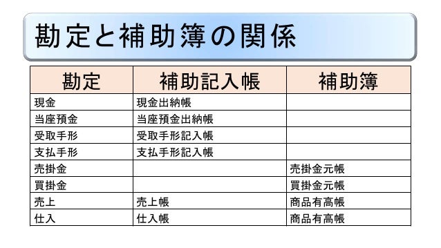仕訳帳 総勘定元帳 補助簿 日商簿記3級