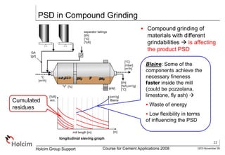 22
GEO-November 08
Holcim Group Support Course for Cement Applications 2008
PSD in Compound Grinding
 Compound grinding of
materials with different
grindabilities  is affecting
the product PSD
CC01-005.dsf Kma 06.06.00
[%R]
acc.
[cm2/g]
Blaine
mill length [m]
longitudinal sieving graph
GA
[g/t]
°C
[m3/h]
[%]
[kW]
[t/h]
[%R,cm2/g]
[°C]
[°C]
[mbar]
[m3/h]
separator tailings
[t/h]
[°C]
[%R]
Fresh feed
[t/h]
[%H2O]
[°C]
[% comp.]
acc.
[mm]
[m]
particle size
1 10 25 50
Blaine: Some of the
components achieve the
necessary fineness
faster inside the mill
(could be pozzolana,
limestone, fly ash) 
 Waste of energy
 Low flexibility in terms
of influencing the PSD
Cumulated
residues
 
