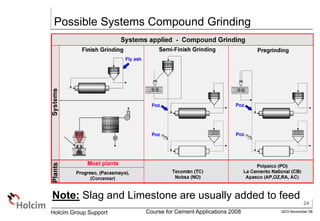 24
GEO-November 08
Holcim Group Support Course for Cement Applications 2008
Possible Systems Compound Grinding
Note: Slag and Limestone are usually added to feed
 