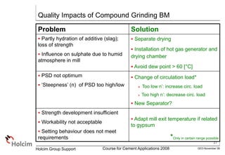 27
GEO-November 08
Holcim Group Support Course for Cement Applications 2008
Quality Impacts of Compound Grinding BM
Problem Solution
 Partly hydration of additive (slag);
loss of strength
 Influence on sulphate due to humid
atmosphere in mill
 Separate drying
 Installation of hot gas generator and
drying chamber
 Avoid dew point > 60 [°C]
 PSD not optimum
 ‘Steepness’ (n) of PSD too high/low
 Change of circulation load*
 Too low n’: increase circ. load
 Too high n’: decrease circ. load
 New Separator?
 Strength development insufficient
 Workability not acceptable
 Setting behaviour does not meet
requirements
 Adapt mill exit temperature if related
to gypsum
*Only in certain range possible
 
