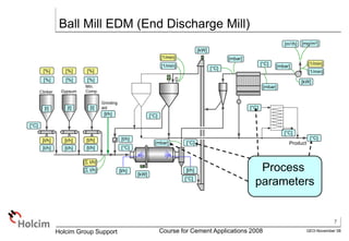 7
GEO-November 08
Holcim Group Support Course for Cement Applications 2008
Ball Mill EDM (End Discharge Mill)
Clinker Gypsum
Min.
Comp.
[l/h]
[kW]
[l/h]
[t/h]
[°C]
[mbar] [°C]
[t/h] [t/h] [t/h]
[t/h] [t/h] [t/h]
[%]
[%]
[%]
[%]
[%]
[%]
[t] [t] [t]
[°C]
[l/h]
Grinding
aid
[1/min]
[°C]
[kW]
[mbar]
[°C]
[mbar]
[kW]
[mbar]
[°C]
[1/min]
[°C]
[°C]
[°C]
[1/min]
[m3/h] [mg/m3]
Sollwerte
Prozesswerte
[t/h]
[t/h]
[1/min]
[°C]
Product
Process
parameters
 