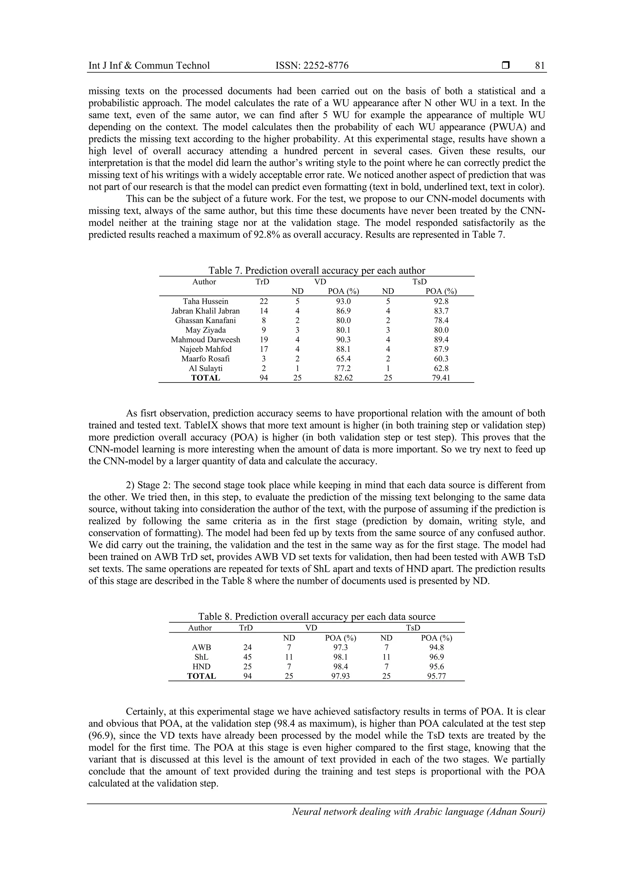 Int J Inf & Commun Technol ISSN: 2252-8776 
Neural network dealing with Arabic language (Adnan Souri)
81
missing texts on the processed documents had been carried out on the basis of both a statistical and a
probabilistic approach. The model calculates the rate of a WU appearance after N other WU in a text. In the
same text, even of the same autor, we can find after 5 WU for example the appearance of multiple WU
depending on the context. The model calculates then the probability of each WU appearance (PWUA) and
predicts the missing text according to the higher probability. At this experimental stage, results have shown a
high level of overall accuracy attending a hundred percent in several cases. Given these results, our
interpretation is that the model did learn the author’s writing style to the point where he can correctly predict the
missing text of his writings with a widely acceptable error rate. We noticed another aspect of prediction that was
not part of our research is that the model can predict even formatting (text in bold, underlined text, text in color).
This can be the subject of a future work. For the test, we propose to our CNN-model documents with
missing text, always of the same author, but this time these documents have never been treated by the CNN-
model neither at the training stage nor at the validation stage. The model responded satisfactorily as the
predicted results reached a maximum of 92.8% as overall accuracy. Results are represented in Table 7.
Table 7. Prediction overall accuracy per each author
Author TrD VD TsD
ND POA (%) ND POA (%)
Taha Hussein 22 5 93.0 5 92.8
Jabran Khalil Jabran 14 4 86.9 4 83.7
Ghassan Kanafani 8 2 80.0 2 78.4
May Ziyada 9 3 80.1 3 80.0
Mahmoud Darweesh 19 4 90.3 4 89.4
Najeeb Mahfod 17 4 88.1 4 87.9
Maarfo Rosafi 3 2 65.4 2 60.3
Al Sulayti 2 1 77.2 1 62.8
TOTAL 94 25 82.62 25 79.41
As fisrt observation, prediction accuracy seems to have proportional relation with the amount of both
trained and tested text. TableIX shows that more text amount is higher (in both training step or validation step)
more prediction overall accuracy (POA) is higher (in both validation step or test step). This proves that the
CNN-model learning is more interesting when the amount of data is more important. So we try next to feed up
the CNN-model by a larger quantity of data and calculate the accuracy.
2) Stage 2: The second stage took place while keeping in mind that each data source is different from
the other. We tried then, in this step, to evaluate the prediction of the missing text belonging to the same data
source, without taking into consideration the author of the text, with the purpose of assuming if the prediction is
realized by following the same criteria as in the first stage (prediction by domain, writing style, and
conservation of formatting). The model had been fed up by texts from the same source of any confused author.
We did carry out the training, the validation and the test in the same way as for the first stage. The model had
been trained on AWB TrD set, provides AWB VD set texts for validation, then had been tested with AWB TsD
set texts. The same operations are repeated for texts of ShL apart and texts of HND apart. The prediction results
of this stage are described in the Table 8 where the number of documents used is presented by ND.
Table 8. Prediction overall accuracy per each data source
Author TrD VD TsD
ND POA (%) ND POA (%)
AWB 24 7 97.3 7 94.8
ShL 45 11 98.1 11 96.9
HND 25 7 98.4 7 95.6
TOTAL 94 25 97.93 25 95.77
Certainly, at this experimental stage we have achieved satisfactory results in terms of POA. It is clear
and obvious that POA, at the validation step (98.4 as maximum), is higher than POA calculated at the test step
(96.9), since the VD texts have already been processed by the model while the TsD texts are treated by the
model for the first time. The POA at this stage is even higher compared to the first stage, knowing that the
variant that is discussed at this level is the amount of text provided in each of the two stages. We partially
conclude that the amount of text provided during the training and test steps is proportional with the POA
calculated at the validation step.
 