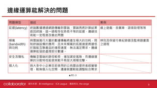 邊緣運算能解決的問題
問題類型 描述 案例
延遲(latency) 終端數據通過網路傳輸到雲端，雲端再將計算結果
返回終端，這一過程存在時長不等的延遲，邊緣技
術能一定程度改善此問題
線上遊戲、自駕車、語音助理等等
頻寬
(bandxidth)
與功耗
與雲端進行大量的數據傳輸將產生極大的功耗，限
制終端設備的應用，且未來頻寬的拓展速度將遠低
於智能互聯產品的增長速度，無法滿足需求。邊緣
運算能協助處理部分數據。
辨別及保留行車紀錄器及監視器畫面
之過程
安全及隱私 傳輸至雲端的路徑較長，增加資安風險，而邊緣運
算的分散特性能使其較不易受大規模攻擊。
個人化 與大多中小企業目前使用的公有雲由提供者經營管
理，較無個人化空間，邊緣裝置較能調整貼合需求
資料來源：BI Intelligence、ICA League、廣證恆生, the verge 9
▲表1-3
 