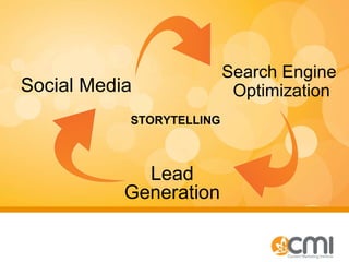 Search Engine  Optimization Lead Generation Social Media STORYTELLING 
