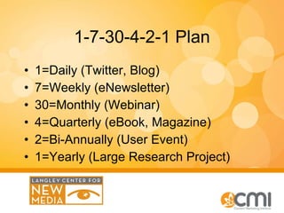 1-7-30-4-2-1 Plan 1=Daily (Twitter, Blog) 7=Weekly (eNewsletter) 30=Monthly (Webinar) 4=Quarterly (eBook, Magazine) 2=Bi-Annually (User Event) 1=Yearly (Large Research Project) 