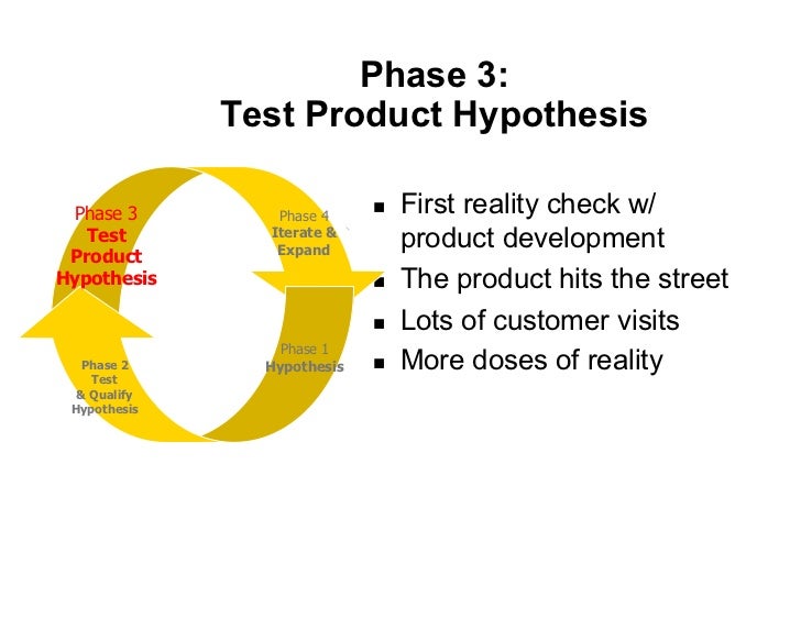 Phase 3 Test Product Hypothesis