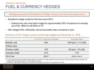 17
www.kinross.com
17
FINANCIAL DISCIPLINE
FUEL & CURRENCY HEDGES
Managing exposure to fluctuations in foreign currency and input commodity prices
% of 2017 exposure hedged Average Rate
Brazilian real 35% 3.68 (put) - 4.11 (call)
Chilean peso - -
Russian rouble 19% 60 (put) – 72 (call)
Canadian dollar 51% 1.33
Oil & Fuel 54%(i) (Refer to note ii)
(i) As a result of pre-paid fuel purchases mainly relating to the Company’s Russian operations and fixed pricing in Ghana and Brazil, Kinross’ unhedged, free-
floating oil & fuel exposure for 2017 is ~31% of total consumption
(ii) Consists of crude oil swap contracts (737,976 barrels at an average rate of $46.21) as at December 31, 2016.
Summary of 2017 foreign currency and energy hedges as at December 31, 2016
• Decided to hedge rouble for first time since 2013
 Entered into zero cost option hedge for approximately 20% of exposure at average
put of 60, offset by call strike of 72
• Also hedged 35% of Brazilian real at favourable rates compared to spot
 