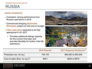 22
www.kinross.com
22
OPERATING HIGHLIGHTS
RUSSIA
KUPOL-DVOINOYE
• Consistent, strong performance from
Russian operations in 2016
• Commenced stripping September
Northeast; project on time and on budget
• Filter cake plant expected to be fully
operational in Q1 2017
 Provides additional tailings capacity
for the current mine plan and
provides flexibility for further mine life
extensions
2016 Results 2017 Regional Guidance(5)
Production (oz. Au eq.) 734,143 560,000 to 600,000
Cost of sales ($/oz. Au eq.)(3) $441 $520 to $570
(3) Refer to endnote #3.
(5) Refer to endnote #5.
 