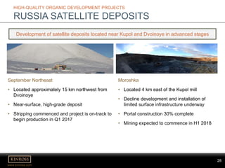28
www.kinross.com
28
HIGH-QUALITY ORGANIC DEVELOPMENT PROJECTS
RUSSIA SATELLITE DEPOSITS
September Northeast
• Located approximately 15 km northwest from
Dvoinoye
• Near-surface, high-grade deposit
• Stripping commenced and project is on-track to
begin production in Q1 2017
Development of satellite deposits located near Kupol and Dvoinoye in advanced stages
Moroshka
• Located 4 km east of the Kupol mill
• Decline development and installation of
limited surface infrastructure underway
• Portal construction 30% complete
• Mining expected to commence in H1 2018
 