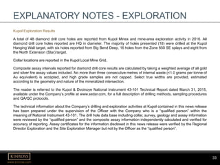 33
www.kinross.com
33
EXPLANATORY NOTES - EXPLORATION
Kupol Exploration Results
A total of 48 diamond drill core holes are reported from Kupol Minex and mine-area exploration activity in 2016. All
diamond drill core holes reported are HQ in diameter. The majority of holes presented (18) were drilled at the Kupol
Hanging Wall target, with six holes reported from Big Bend Deep, 16 holes from the Zone 650 SE splays and eight from
the North Extension (Star) target.
Collar locations are reported in the Kupol Local Mine Grid.
Composite assay intervals reported for diamond drill core results are calculated by taking a weighted average of all gold
and silver fire assay values included. No more than three consecutive metres of internal waste (<1.0 grams per tonne of
Au equivalent) is accepted, and high grade samples are not capped. Select true widths are provided, estimated
according to the geometry and nature of the mineralized intersection.
The reader is referred to the Kupol & Dvoinoye National Instrument 43-101 Technical Report dated March 31, 2015,
available under the Company’s profile at www.sedar.com, for a full description of drilling methods, sampling procedures
and QA/QC protocols.
The technical information about the Company’s drilling and exploration activities at Kupol contained in this news release
has been prepared under the supervision of the Officer with the Company who is a “qualified person” within the
meaning of National Instrument 43-101. The drill hole data base including collar, survey, geology and assay information
were reviewed by the “qualified person” and the composite assay information independently calculated and verified for
accuracy of reporting. Assay certificates for the information disclosed in this news release were verified by the Regional
Director Exploration and the Site Exploration Manager but not by the Officer as the “qualified person”.
 