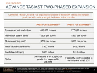7
www.kinross.com
7
2017 PRIORITIES
ADVANCE TASIAST TWO-PHASED EXPANSION
Combined Phase One and Two expansion expected to transform Tasiast into largest
producer with costs amongst the lowest in the portfolio
Phase One Estimates(i) Phase Two Estimates(i)
Average annual production 409,000 ounces 777,000 ounces
Production cost of sales $535 per ounce $460 per ounce
All-in sustaining cost(ii) $760 per ounce $665 per ounce
Initial capital expenditures $300 million $620 million
Capitalized stripping $428 million $119 million
Status
On schedule & on budget; full
production expected in
Q2 2018
Feasibility study expected to
be complete in Q3 2017
(i) For more information regarding the results of the Tasiast Phase One feasibility study and the Phase Two pre-feasibility study, please refer to the news
release dated March 30, 2016 and the Tasiast technical report, both available on our website at www.kinross.com
(ii) Forecast site-level all-in sustaining cost excludes corporate overhead costs. “All-in sustaining cost” is a non-GAAP financial measure.
 