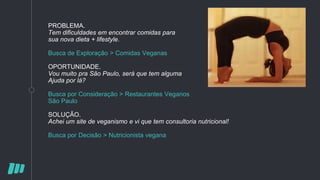 PROBLEMA.
Tem dificuldades em encontrar comidas para
sua nova dieta + lifestyle.
Busca de Exploração > Comidas Veganas
OPORTUNIDADE.
Vou muito pra São Paulo, será que tem alguma
Ajuda por lá?
Busca por Consideração > Restaurantes Veganos
São Paulo
SOLUÇÃO.
Achei um site de veganismo e vi que tem consultoria nutricional!
Busca por Decisão > Nutricionista vegana
 