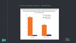 É Preciso Trabalhar em Equipe - SMARKETING!
Fonte:
Hubspot
 