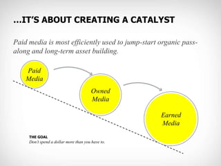 …IT’S ABOUT Creating a Catalyst<br />PaidMedia<br />OwnedMedia<br />EarnedMedia<br />Paid media is most efficiently used t...