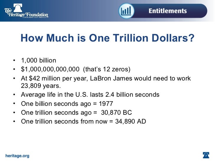 wallpapers Trillion Seconds In Years slideshare