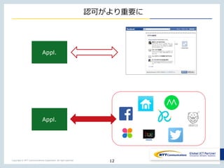 Copyright © NTT Communications Corporation. All right reserved.
認可がより重要に
12
Appl.
Appl.
 