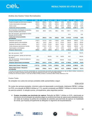 10
RESULTADOS DO 4T20 E 2020
Análise dos Gastos Totais Normalizados
1) Os itens não recorrentes do 2T20 são compreendidos por reconhecimento de provisão para perda operacional no valor de R$24,9 milhões, incremento de
provisão para créditos incobráveis decorrentes dos efeitos da pandemia da COVID-19 no valor de R$6,8 milhões
2) Perdas com terminais de captura: O valor total de R$42,8 milhões considera o montante de R$8,8 milhões referente ao 2T20
Custos Totais
As variações nos custos dos serviços prestados estão apresentadas a seguir:
4T20 X 4T19
Os custos dos serviços prestados, incluindo custos de depreciação e amortização, totalizaram R$768,1 milhões
no 4T20, uma redução de R$58,6 milhões ou 7,1%, quando comparado aos R$826,7 milhões no mesmo trimestre
do exercício anterior. A redução ocorreu, principalmente, pelos seguintes eventos:
 Custos vinculados aos terminais de captura: Redução de R$24,1 milhões ou 9,0%, relacionada ao
decréscimo da amortização de subsídios pagos na venda de terminais de captura para estabelecimentos,
em razão da mudança na política de concessão de subsídios para terminais de captura na modalidade
de venda, que impacta principalmente as afiliações no segmento de Empreendedores.
Gastos totais (Custos + Despesas) 4T20 4T19 Var. % 3T20 Var. % 2020 2019 Var. %
Custos vinculados aos terminais de captura (242,3) (266,4) -9,0% (249,4) -2,9% (825,4) (756,7) 9,1%
Custos relacionados à transação (455,3) (503,7) -9,6% (436,4) 4,3% (1.938,7) (1.892,6) 2,4%
Outros custos (70,5) (56,6) 24,6% (64,1) 10,0% (269,9) (237,9) 13,5%
Custos dos serviços prestados (768,1) (826,7) -7,1% (749,8) 2,4% (3.035,4) (2.887,1) 5,1%
Fee de bandeira, amortização de subsídios,
serviços prestados pelos bancos
434,2 464,4 -6,5% 396,3 9,6% 1.597,7 1.470,2 8,7%
Item não recorrente - apropriação de saldos
residuais de 2019 (2T20)
- - - - - 27,4 - 1,00
Custos dos serviços prestados
normalizados
(333,9) (362,3) -7,8% (353,5) -5,5% (1.410,3) (1.416,9) -0,5%
Despesas com pessoal (132,7) (121,3) 9,4% (138,6) -4,3% (546,9) (535,4) 2,1%
Despesas gerais e administrativas (48,1) (53,2) -9,6% (37,7) 27,6% (165,3) (209,1) -20,9%
Despesas de vendas e marketing (33,7) (114,4) -70,5% (28,2) 19,5% (130,2) (307,2) -57,6%
Outras despesas operacionais líquidas (90,4) (124,7) -27,5% (91,9) -1,6% (399,9) (395,8) 1,0%
Depreciações e amortizações (4,3) (4,5) -4,4% (4,7) -8,5% (12,3) (34,3) -64,1%
Despesas Operacionais (309,2) (418,1) -26,0% (301,1) 2,7% (1.254,6) (1.481,8) -15,3%
Item não recorrente - 2T20 ¹ - - - - - 31,7 - 100,0%
Item não recorrente - perdas com terminais
de captura ²
20,1 - 100,0% 13,9 44,6% 42,8 - 100,0%
Item não recorrente - Venda de carteira de
créditos incobráveis
(16,2) - 100,0% - 100,0% (16,2) - 100,0%
Despesas Operacionais normalizadas (305,3) (418,1) -27,0% (287,2) 6,3% (1.196,4) (1.481,8) -19,3%
Gastos totais (Custos + Despesas) (1.077,3) (1.244,8) -13,5% (1.050,9) 2,5% (4.290,0) (4.368,9) -1,8%
Gastos totais (Custos + Despesas)
normalizados
(639,2) (780,4) -18,1% (640,7) -0,2% (2.606,6) (2.898,7) -10,1%
 