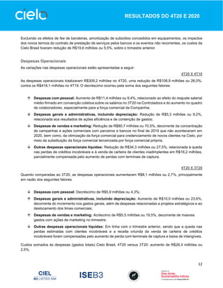 12
RESULTADOS DO 4T20 E 2020
Excluindo os efeitos de fee de bandeiras, amortização de subsídios concedidos em equipamentos, os impactos
dos novos termos do contrato de prestação de serviços pelos bancos e os eventos não recorrentes, os custos da
Cielo Brasil tiveram redução de R$19,6 milhões ou 5,5%, sobre o trimestre anterior.
Despesas Operacionais
As variações nas despesas operacionais estão apresentadas a seguir:
4T20 X 4T19
As despesas operacionais totalizaram R$309,2 milhões no 4T20, uma redução de R$108,9 milhões ou 26,0%,
contra os R$418,1 milhões no 4T19. O decréscimo ocorreu pela soma dos seguintes fatores:
 Despesas com pessoal: Aumento de R$11,4 milhões ou 9,4%, relacionado ao efeito do reajuste salarial
médio firmado em convenção coletiva sobre os salários no 3T20 na Controladora e do aumento no quadro
de colaboradores, especialmente para a força comercial da Companhia;
 Despesas gerais e administrativas, incluindo depreciação: Redução de R$5,3 milhões ou 9,2%,
relacionada aos resultados de ações eficiência e de contenção de gastos;
 Despesas de vendas e marketing: Redução de R$80,7 milhões ou 70,5%, decorrente da concentração
de campanhas e ações comerciais com parceiros e bancos no final de 2019 que não aconteceram em
2020, bem como, da otimização da força comercial para credenciamento de novos clientes na Cielo, por
meio da substituição da força comercial terceirizada por força comercial própria;
 Outras despesas operacionais líquidas: Redução de R$34,3 milhões ou 27,5%, relacionada à queda
nas perdas de créditos incobráveis e à venda de carteira de clientes inadimplentes em R$16,2 milhões,
parcialmente compensada pelo aumento de perdas com terminais de captura.
4T20 X 3T20
Quando comparadas ao 3T20, as despesas operacionais aumentaram R$8,1 milhões ou 2,7%, principalmente
em razão dos seguintes fatores:
 Despesas com pessoal: Decréscimo de R$5,9 milhões ou 4,3%;
 Despesas gerais e administrativas, incluindo depreciação: Aumento de R$10,0 milhões ou 23,6%,
decorrente do incremento nos gastos gerais, além de despesas relacionadas a projetos estratégicos e ao
deslocamento dos times comerciais;
 Despesas de vendas e marketing: Acréscimo de R$5,5 milhões ou 19,5%, decorrente de maiores
gastos com ações de marketing no trimestre;
 Outras despesas operacionais líquidas: Em linha com o trimestre anterior, sendo que a queda nas
perdas estimadas com clientes incobráveis e a receita oriunda da venda de carteira de créditos
incobráveis foram compensadas pelo aumento de perda com terminais de captura e baixa de intangíveis.
Custos somados às despesas (gastos totais) Cielo Brasil, 4T20 versus 3T20: aumento de R$26,4 milhões ou
2,5%.
 