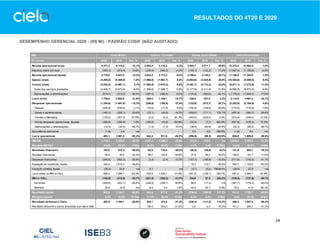 24
RESULTADOS DO 4T20 E 2020
DESEMPENHO GERENCIAL 2020 - (R$ Mi) - PADRÃO COSIF (NÃO AUDITADO)
DRE
R$ milhões 2020 2019 Var. % 2020 2019 Var. % 2020 2019 Var. % 2020 2019 Var. %
Receita operacional bruta 5.377,3 6.114,4 -12,1% 2.952,4 3.118,3 -5,3% 3.943,7 3.271,7 20,5% 12.273,4 12.504,4 -1,8%
Impostos sobre serviços (602,3) (673,4) -10,6% (330,0) (345,0) -4,3% (155,1) (132,2) 17,3% (1.087,4) (1.150,6) -5,5%
Receita operacional líquida 4.775,0 5.441,0 -12,2% 2.622,4 2.773,3 -5,4% 3.788,6 3.139,5 20,7% 11.186,0 11.353,8 -1,5%
Gastos totais (4.290,0) (4.368,9) -1,8% (1.980,0) (1.861,7) 6,4% (4.084,6) (3.225,9) 26,6% (10.354,6) (9.456,5) 9,5%
Custos totais (3.035,4) (2.887,1) 5,1% (1.684,0) (1.673,2) 0,6% (3.351,7) (2.712,2) 23,6% (8.071,1) (7.272,5) 11,0%
Custo dos serviços prestados (2.420,7) (2.573,9) -6,0% (1.296,6) (1.286,7) 0,8% (3.177,6) (2.411,6) 31,8% (6.894,9) (6.272,2) 9,9%
Depreciações e amortizações (614,7) (313,2) 96,3% (387,4) (386,5) 0,2% (174,2) (300,6) -42,1% (1.176,3) (1.000,3) 17,6%
Lucro bruto 1.739,6 2.553,9 -31,9% 938,4 1.100,1 -14,7% 436,9 427,4 2,2% 3.114,9 4.081,4 -23,7%
Despesas operacionais (1.254,6) (1.481,8) -15,3% (296,0) (188,5) 57,0% (732,9) (513,7) 42,7% (2.283,5) (2.184,0) 4,6%
Pessoal (546,9) (535,4) 2,1% (75,6) (71,6) 5,6% (150,0) (109,8) 36,6% (772,5) (716,8) 7,8%
Gerais e administrativas (165,3) (209,1) -20,9% (33,1) (40,5) -18,3% (259,0) (111,1) 133,1% (457,4) (360,7) 26,8%
Vendas e Marketing (130,2) (307,2) -57,6% (0,2) (2,3) -91,3% (243,0) (235,5) 3,2% (373,4) (545,0) -31,5%
Outras despesas operacionais, líquidas (399,9) (395,8) 1,0% (185,6) (72,8) 154,9% (42,4) (7,7) 452,6% (627,9) (476,3) 31,8%
Depreciações e amortizações (12,3) (34,3) -64,1% (1,5) (1,3) 15,4% (38,5) (49,6) -22,5% (52,3) (85,2) -38,7%
Equivalência patrimonial (1,9) 9,2 n/a - - - 0,0 0,0 185,5% (1,9) 9,2 n/a
Lucro operacional 483,1 1.081,3 -55,3% 642,4 911,6 -29,5% (296,0) (86,3) 242,9% 829,5 1.906,6 -56,5%
EBITDA 1.110,1 1.428,8 -22,3% 1.031,3 1.299,4 -20,6% (83,4) 263,9 n/a 2.058,0 2.992,0 -31,2%
M argem EBITDA 23,2% 26,3% -3,0pp 39,3% 46,9% -7,5pp -2,2% 8,4% -10,6pp 18,4% 26,4% -8,0pp
Resultado financeiro 103,2 515,4 -80,0% 63,5 118,5 -46,4% (45,2) (49,8) -9,2% 121,5 584,1 -79,2%
Receitas financeiras 56,0 34,5 62,3% 66,7 120,9 -44,8% 37,9 26,3 44,4% 160,6 181,7 -11,6%
Despesas financeiras (350,9) (552,3) -36,5% (3,3) (2,4) 37,5% (157,7) (188,8) -16,5% (511,9) (743,5) -31,1%
Aquisição de recebíveis, líquido 424,4 1.010,3 -58,0% - - - 78,3 112,7 -30,6% 502,7 1.123,0 -55,2%
Variação cambial, líquida (26,3) 22,9 n/a 0,1 - n/a (3,7) (0,0) 79008,5% (29,9) 22,9 n/a
Lucro antes do IRPJ e CSLL 586,3 1.596,7 -63,3% 705,9 1.030,1 -31,5% (341,2) (136,1) 150,7% 951,0 2.490,7 -61,8%
IRPJ e CSLL (182,8) (412,6) -55,7% (241,5) (352,3) -31,5% 104,8 27,3 283,5% (319,5) (737,6) -56,7%
Correntes (209,6) (403,1) -48,0% (248,0) (358,7) -30,9% 59,9 (17,4) n/a (397,7) (779,2) -49,0%
Diferidos 26,8 (9,5) n/a 6,5 6,4 1,6% 44,9 44,7 0,5% 78,2 41,6 88,1%
Resultado líquido 403,5 1.184,1 -65,9% 464,4 677,8 -31,5% (236,4) (108,8) 117,3% 631,5 1.753,1 -64,0%
M argem líquida 8,5% 21,8% -13,3pp 17,7% 24,4% -6,7pp -6,2% -3,5% -2,8pp 5,6% 15,4% -9,8pp
Resultado atribuível à Cielo 403,5 1.184,1 -65,9% 325,1 474,5 -31,5% (238,4) (111,2) 114,3% 490,2 1.547,4 -68,3%
Resultado atribuível a outros acionistas que não a Cielo - - - 139,3 203,3 -31,5% 2,0 2,4 -19,2% 141,3 205,7 -31,3%
Outras Controladas Cielo Consolidada
Cielo Brasil Cateno - Contábil
 