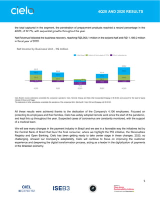 5
4Q20 AND 2020 RESULTS
the total captured in the segment, the penetration of prepayment products reached a record percentage in the
4Q20, of 32.7%, with sequential growths throughout the year.
Net Revenue followed the business recovery, reaching R$5,905.1 million in the second half and R$11,186.0 million
in fiscal year of 2020.
Cielo Brasil’s income statements consolidate the companies’ operations: Cielo, Servinet, Aliança and Stelo (that incorporated Braspag in 09.30.20); and account for the result of equity
interest of Orizon and Paggo.
The statements of other subsidiaries consolidate the operations of the companies M4U, MerchantE, Cielo USA and Braspag until 09.30.20.
All these results were achieved thanks to the dedication of the Company's 4,106 employees. Focused on
protecting its employees and their families, Cielo has widely adopted remote work since the start of the pandemic,
and kept this up throughout the year. Suspected cases of coronavirus are constantly monitored, with the support
of a medical team.
We will see many changes in the payment industry in Brazil and we see in a favorable way the initiatives led by
the Central Bank of Brazil that favor the final consumer, where we highlight the PIX initiative, the Receivables
Registry and Open Banking. Cielo has been getting ready to take center stage in these changes. 2020, so
challenging, showed our Company's adaptability. Cielo will continue to focus on improving the customer
experience and deepening the digital transformation process, acting as a leader in the digitalization of payments
in the Brazilian economy.
Net Income by Business Unit – R$ million
 